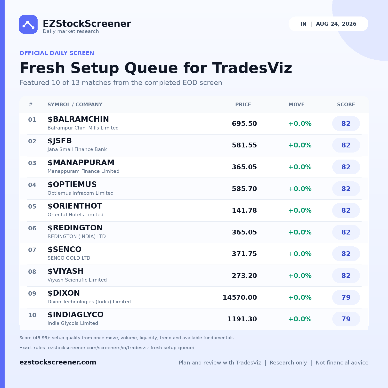 Fresh Setup Queue for TradesViz result snapshot
