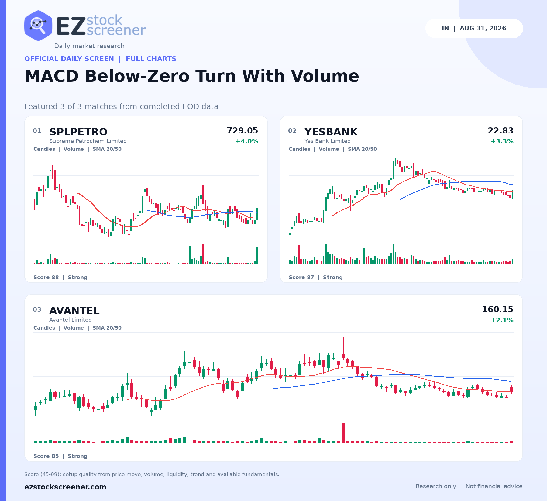 MACD Below-Zero Turn With Volume result snapshot