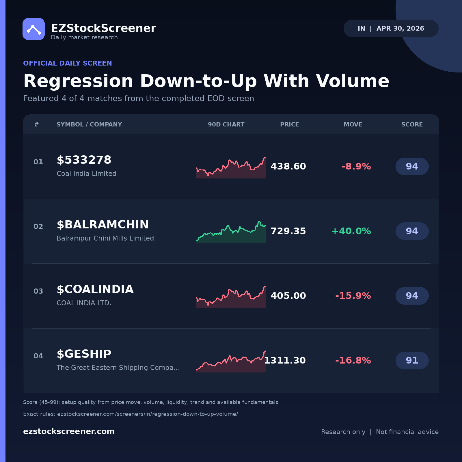 Regression Down-to-Up With Volume result snapshot