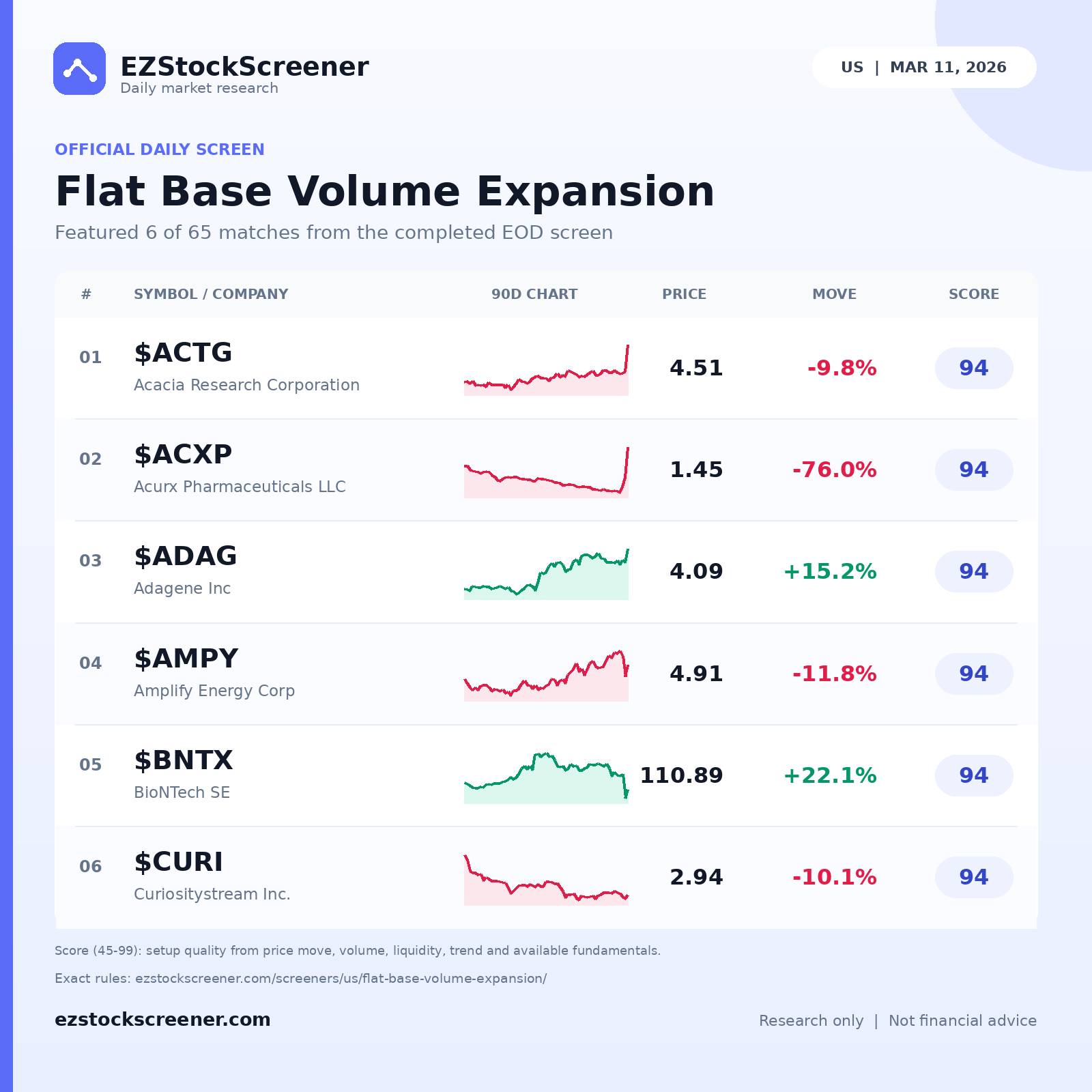Flat Base Volume Expansion result snapshot