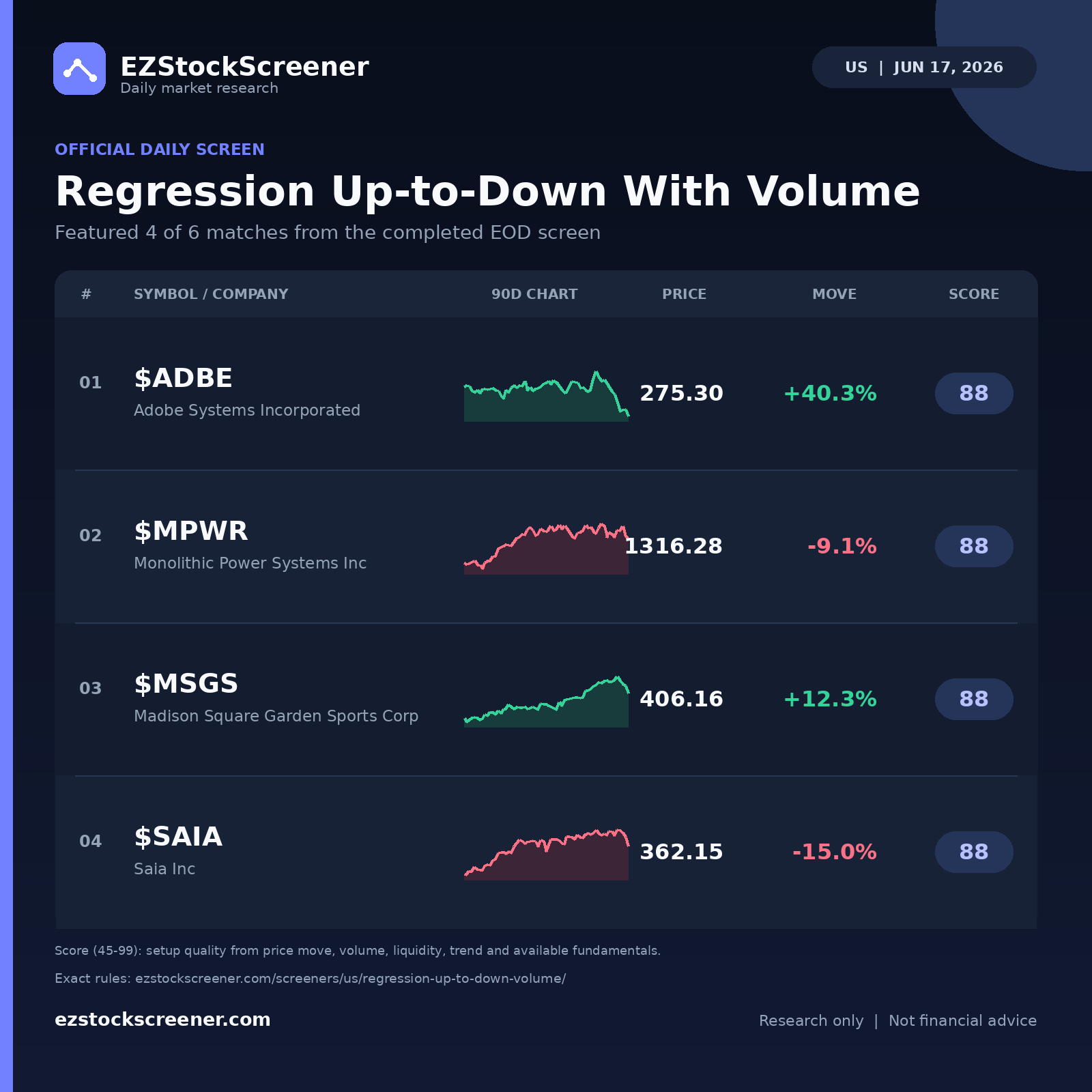 Regression Up-to-Down With Volume result snapshot