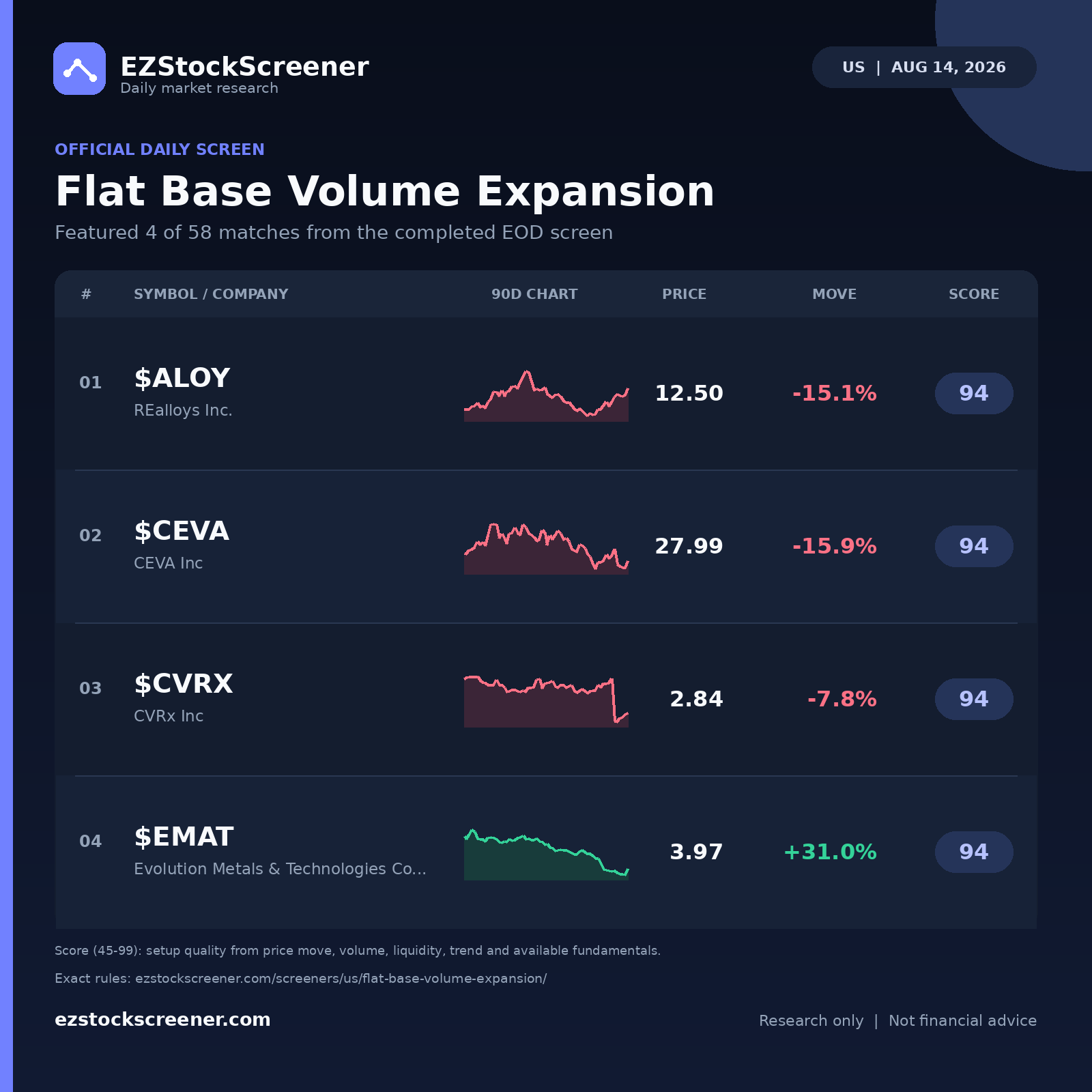 Published Flat Base Volume Expansion results