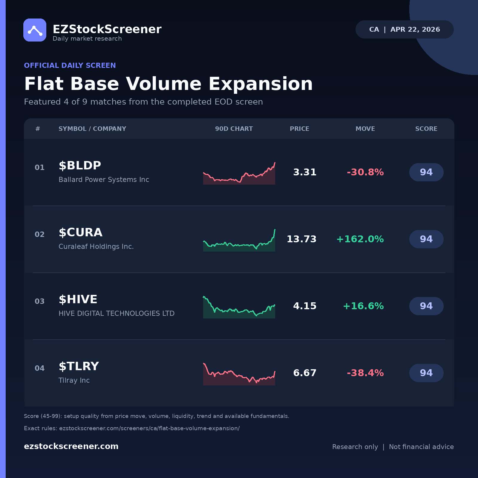 Flat Base Volume Expansion result snapshot