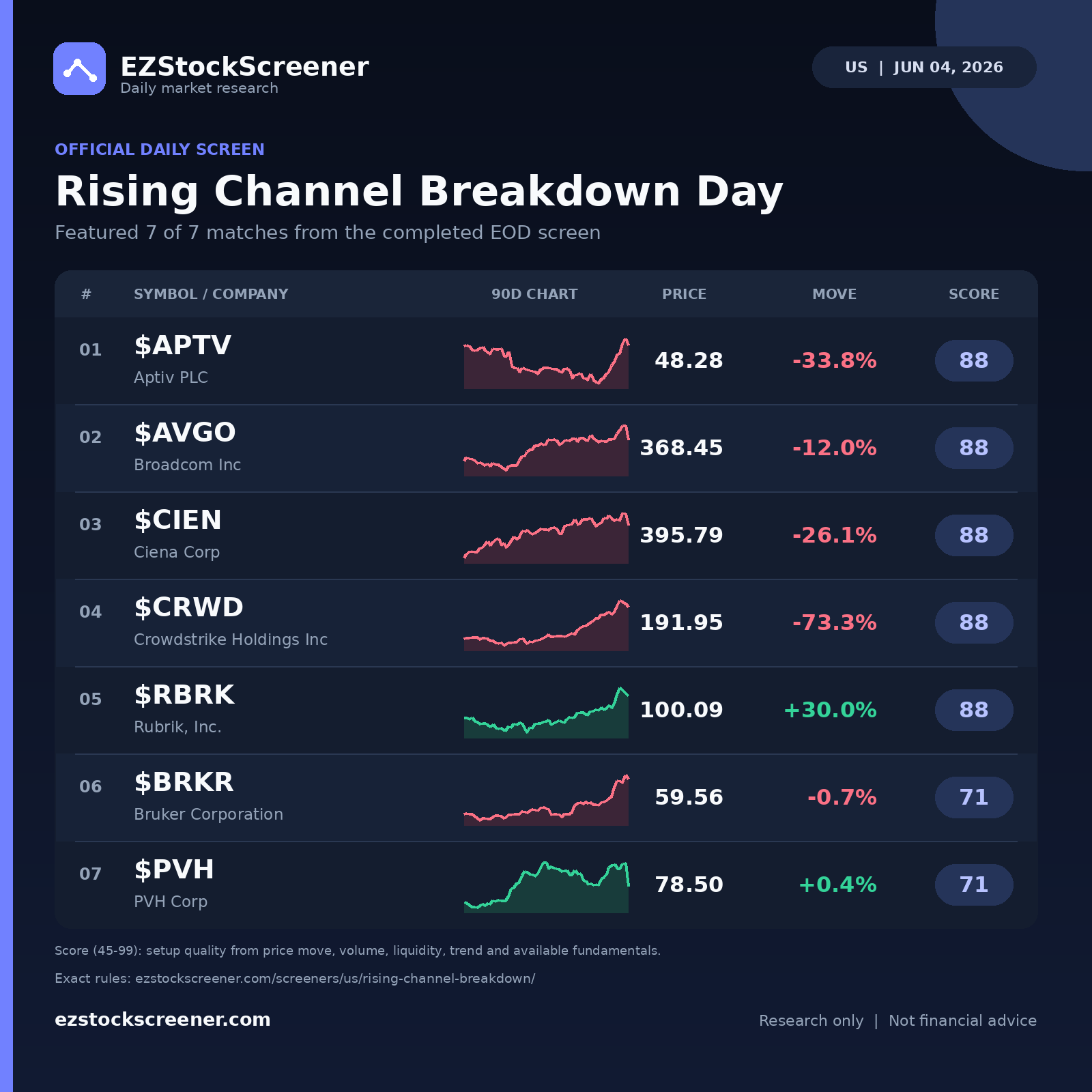 Rising Channel Breakdown Day result snapshot