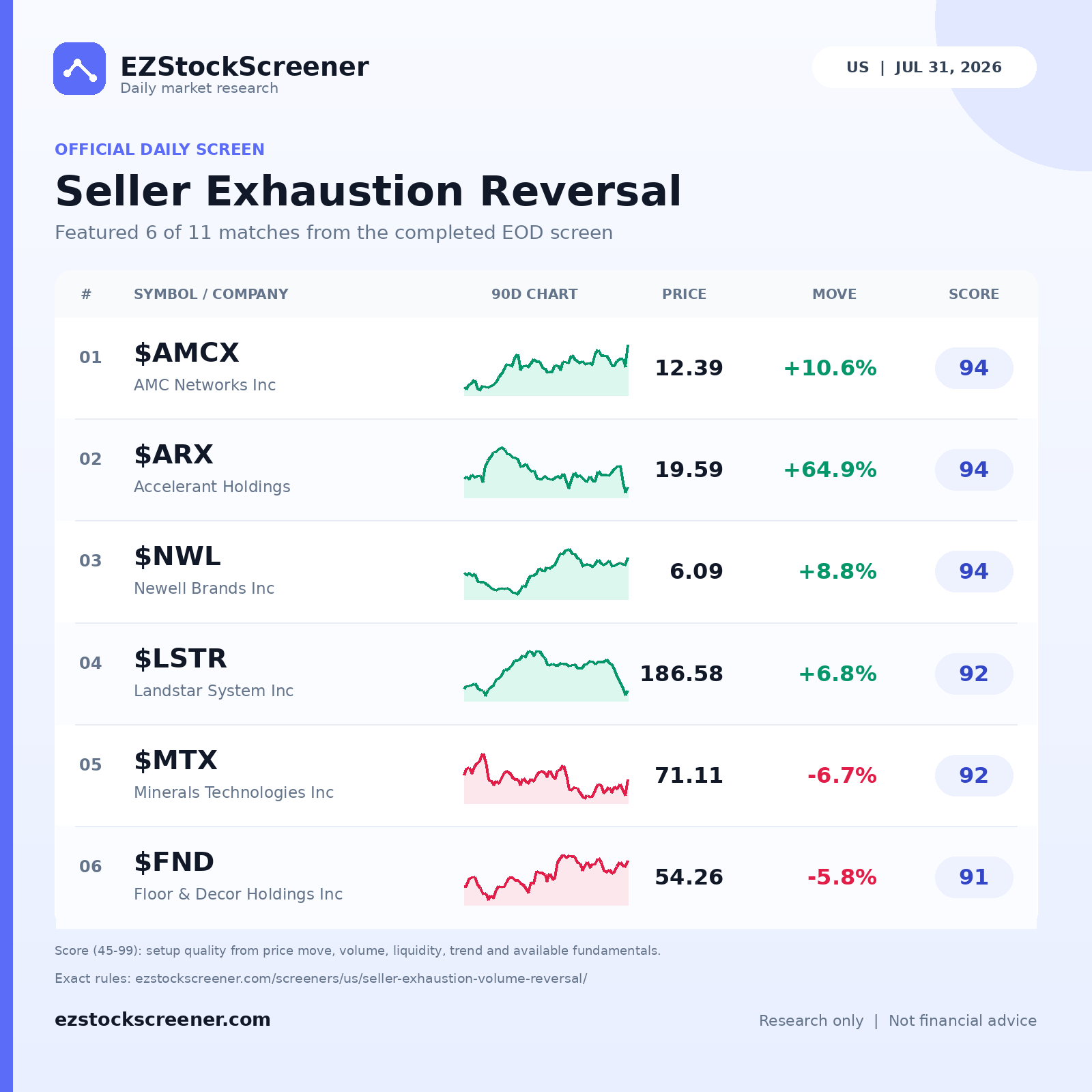 Seller Exhaustion Reversal result snapshot