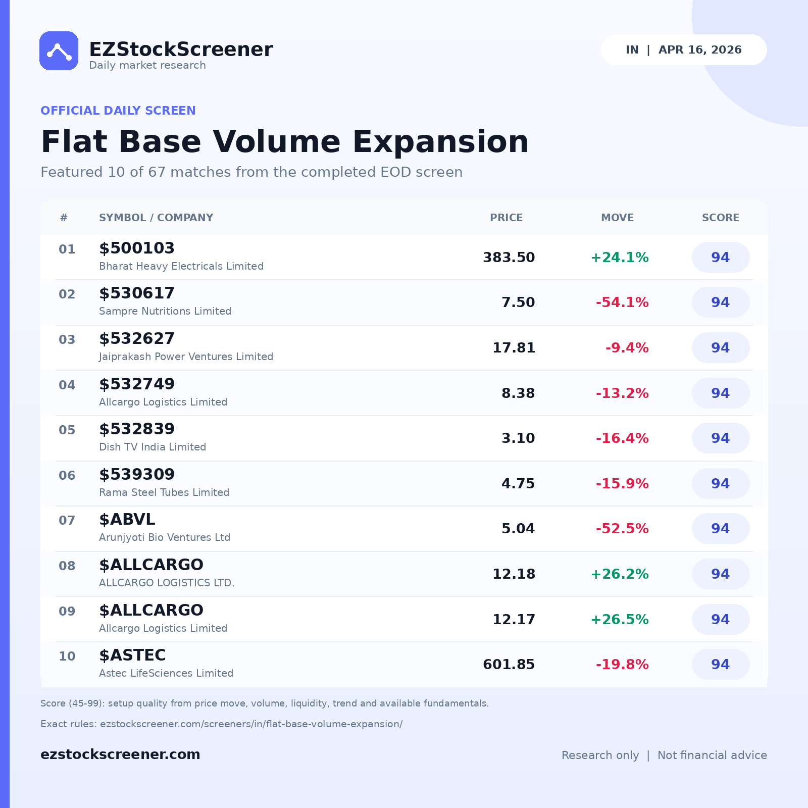 Flat Base Volume Expansion result snapshot
