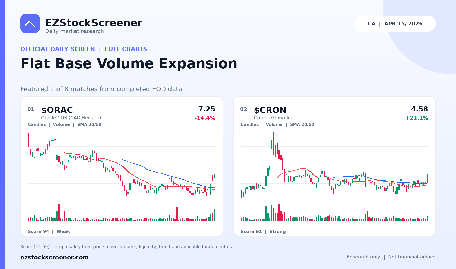 Flat Base Volume Expansion result snapshot