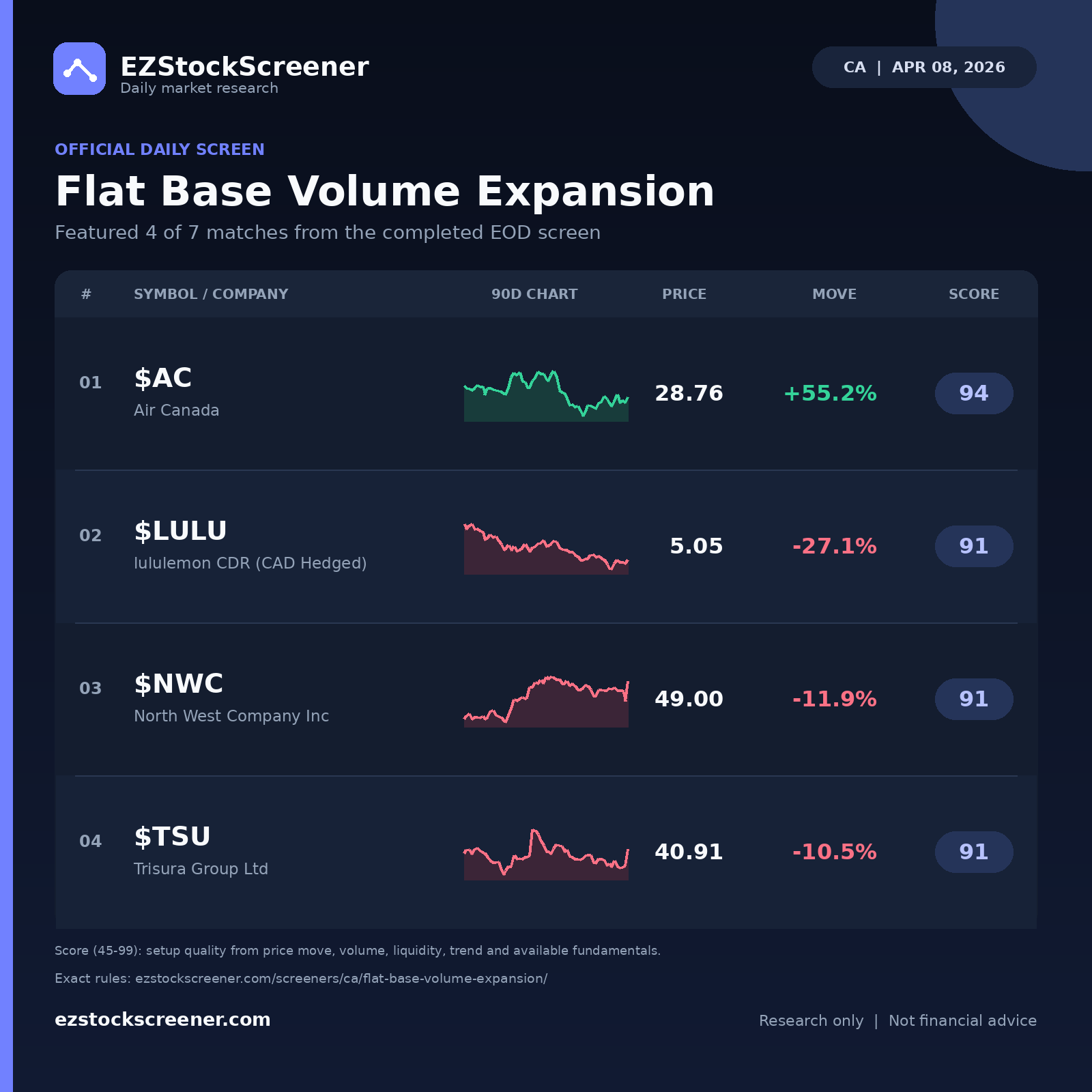 Flat Base Volume Expansion result snapshot
