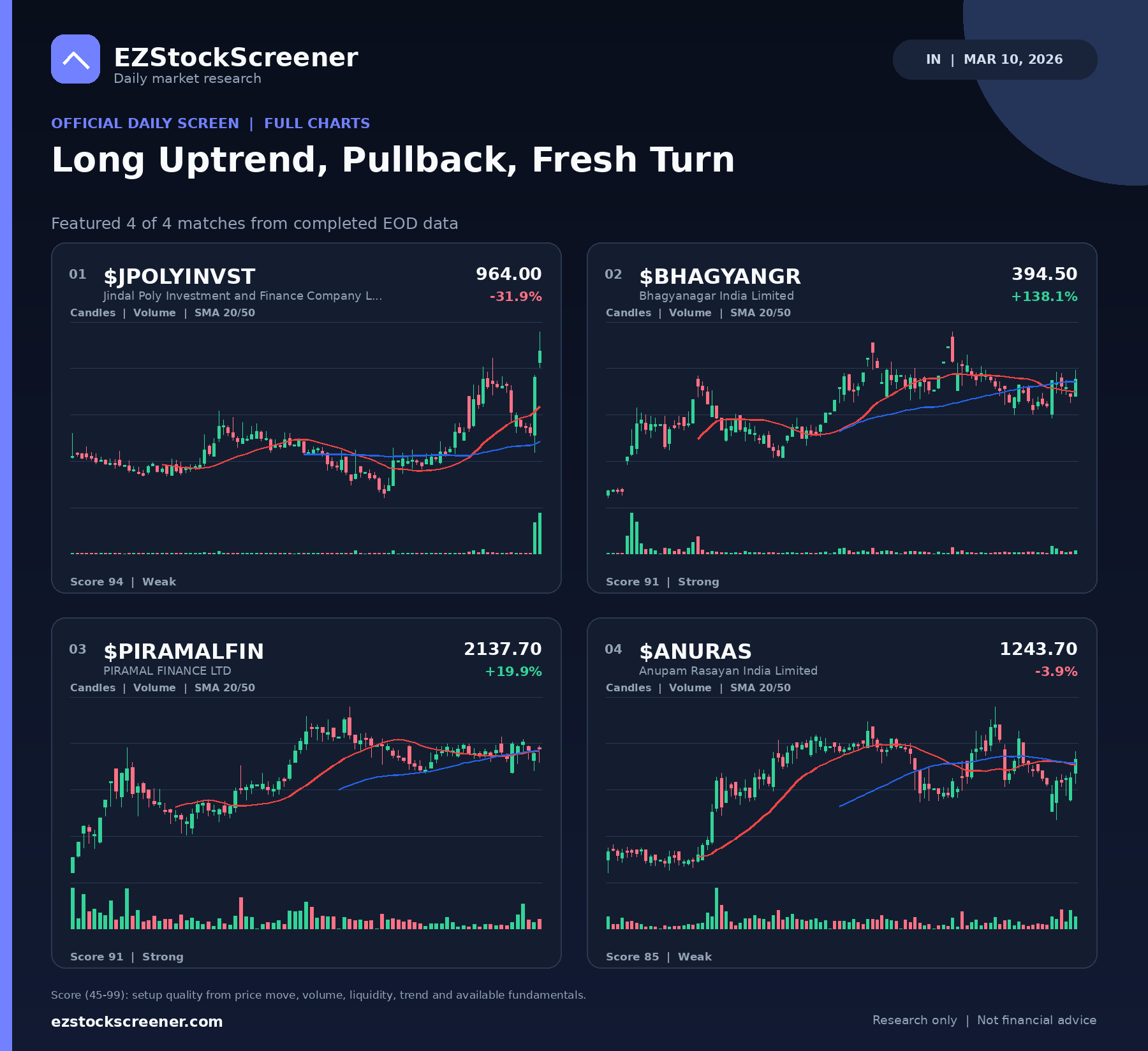 Long Uptrend, Pullback, Fresh Turn result snapshot