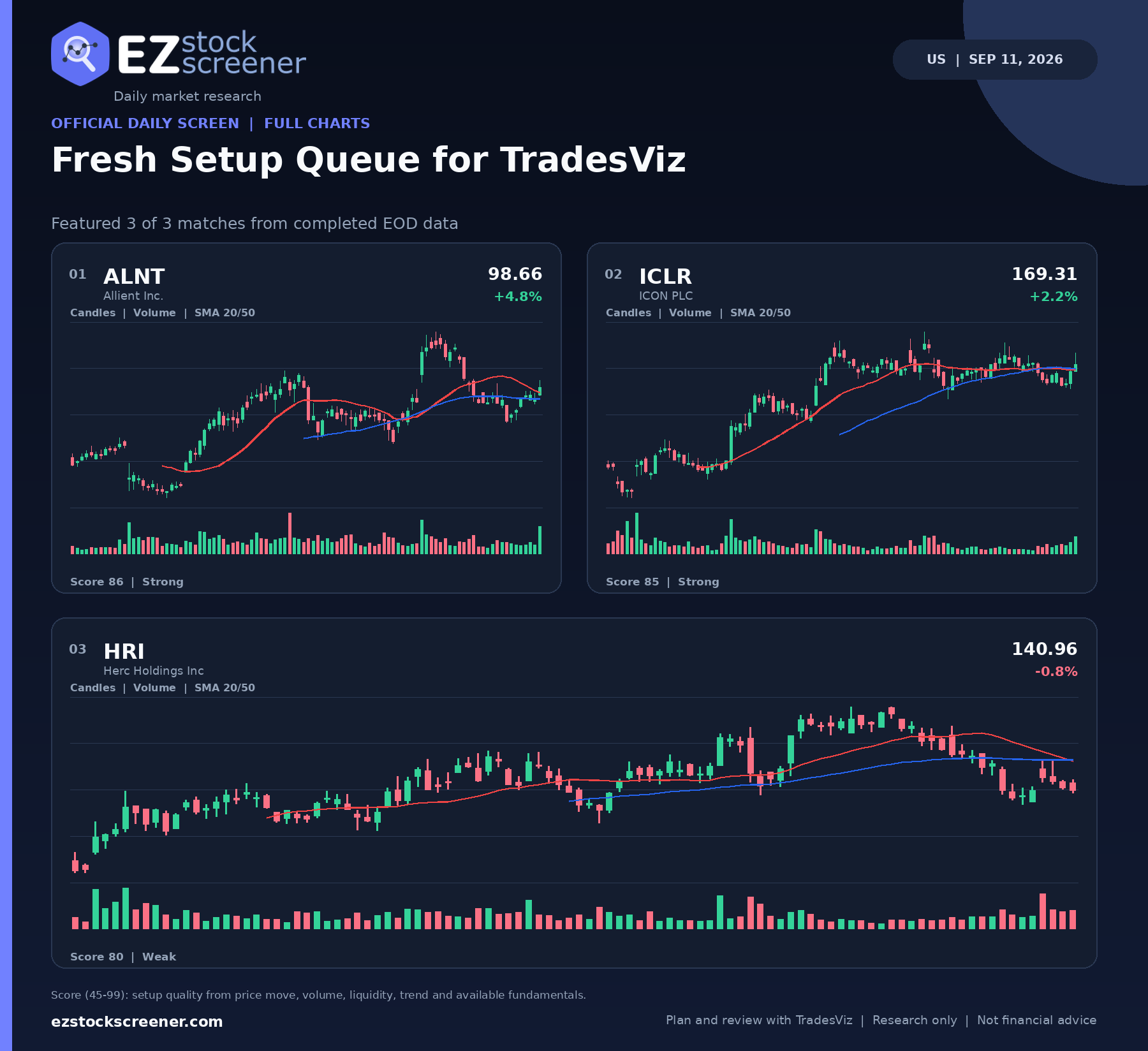 Fresh Setup Queue for TradesViz result snapshot