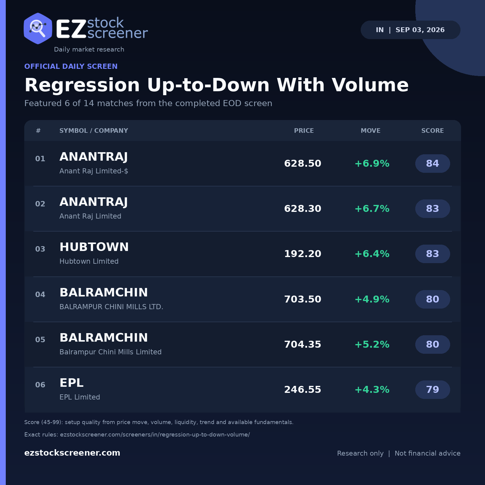 Regression Up-to-Down With Volume result snapshot