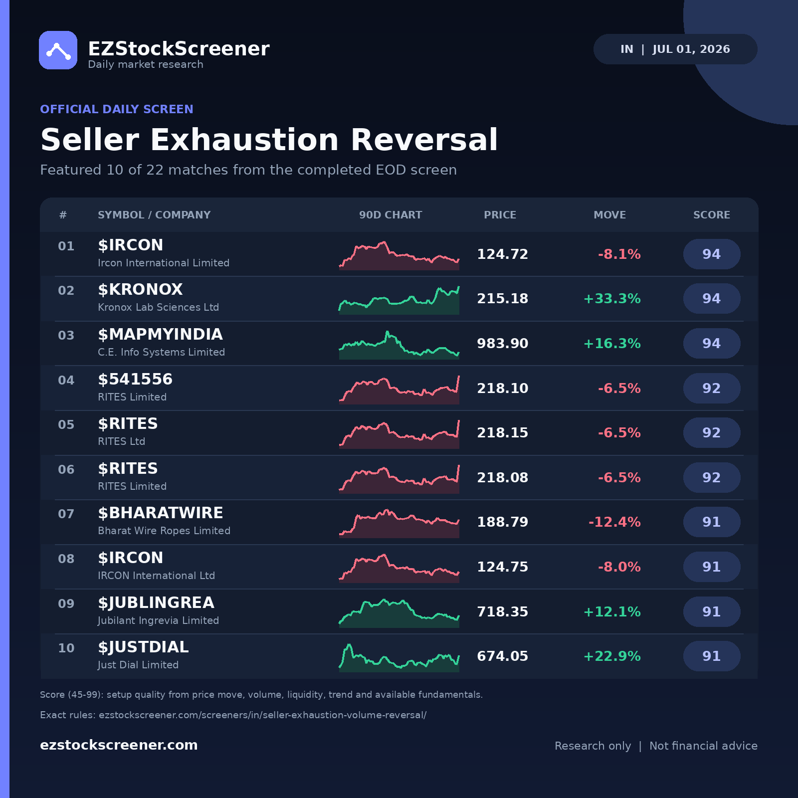 Seller Exhaustion Reversal result snapshot