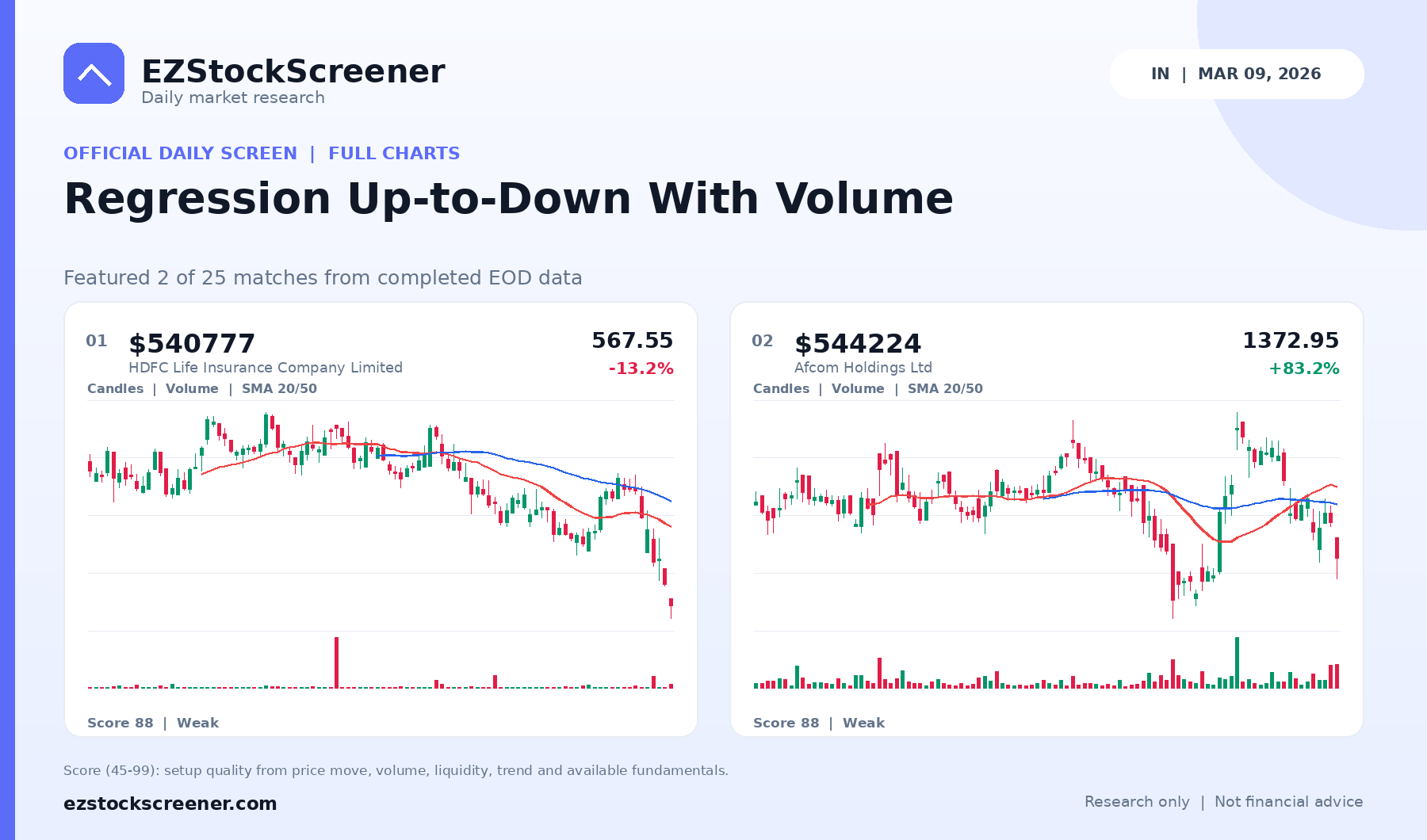 Regression Up-to-Down With Volume result snapshot