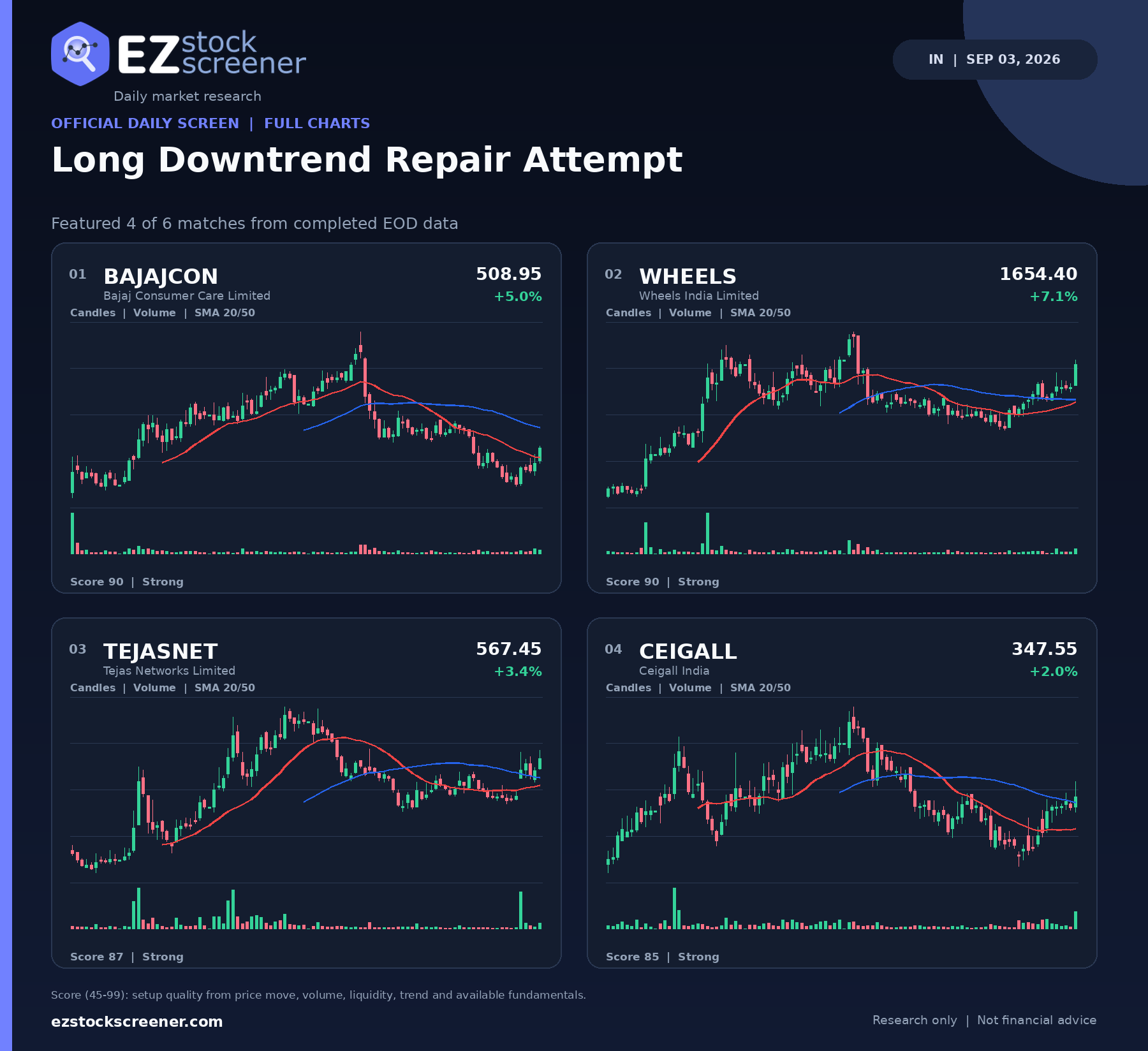 Long Downtrend Repair Attempt result snapshot