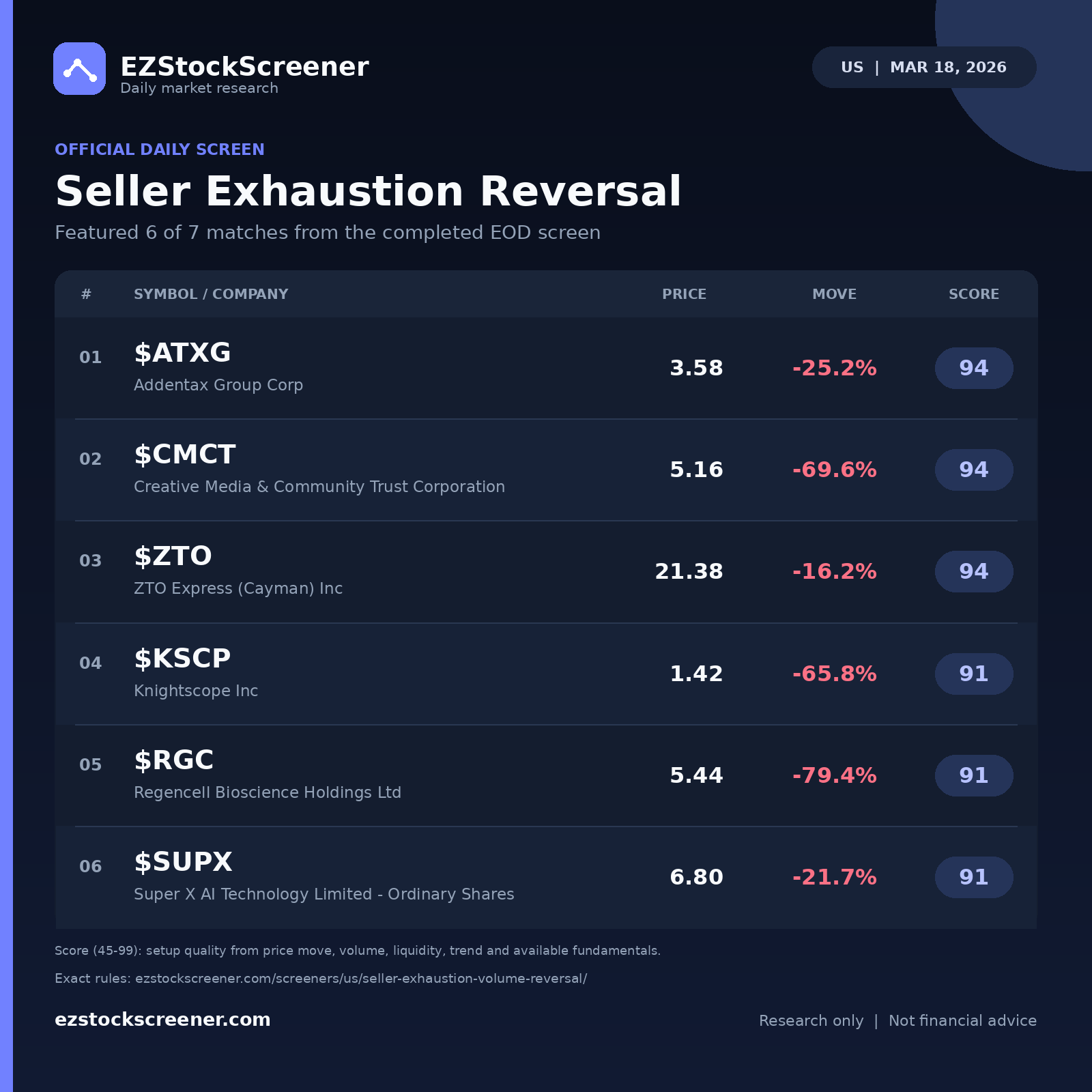 Seller Exhaustion Reversal result snapshot