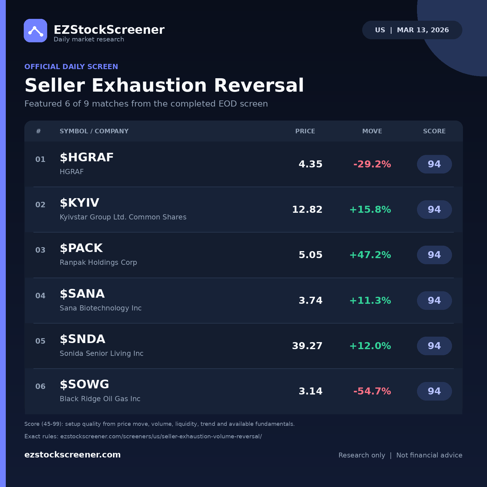 Seller Exhaustion Reversal result snapshot