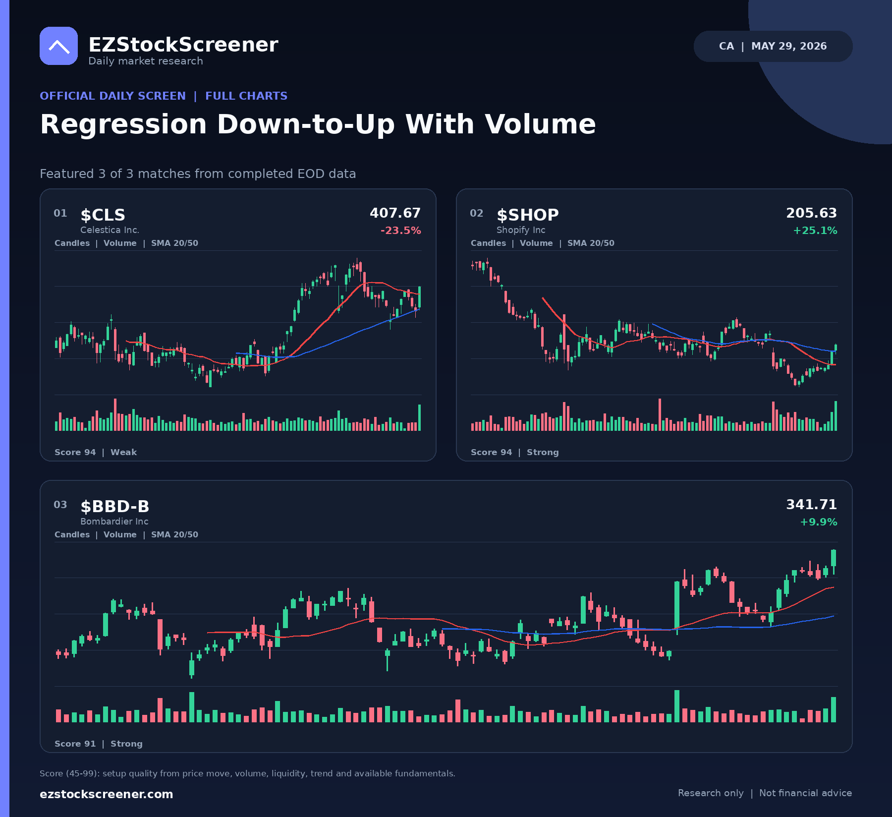 Regression Down-to-Up With Volume result snapshot