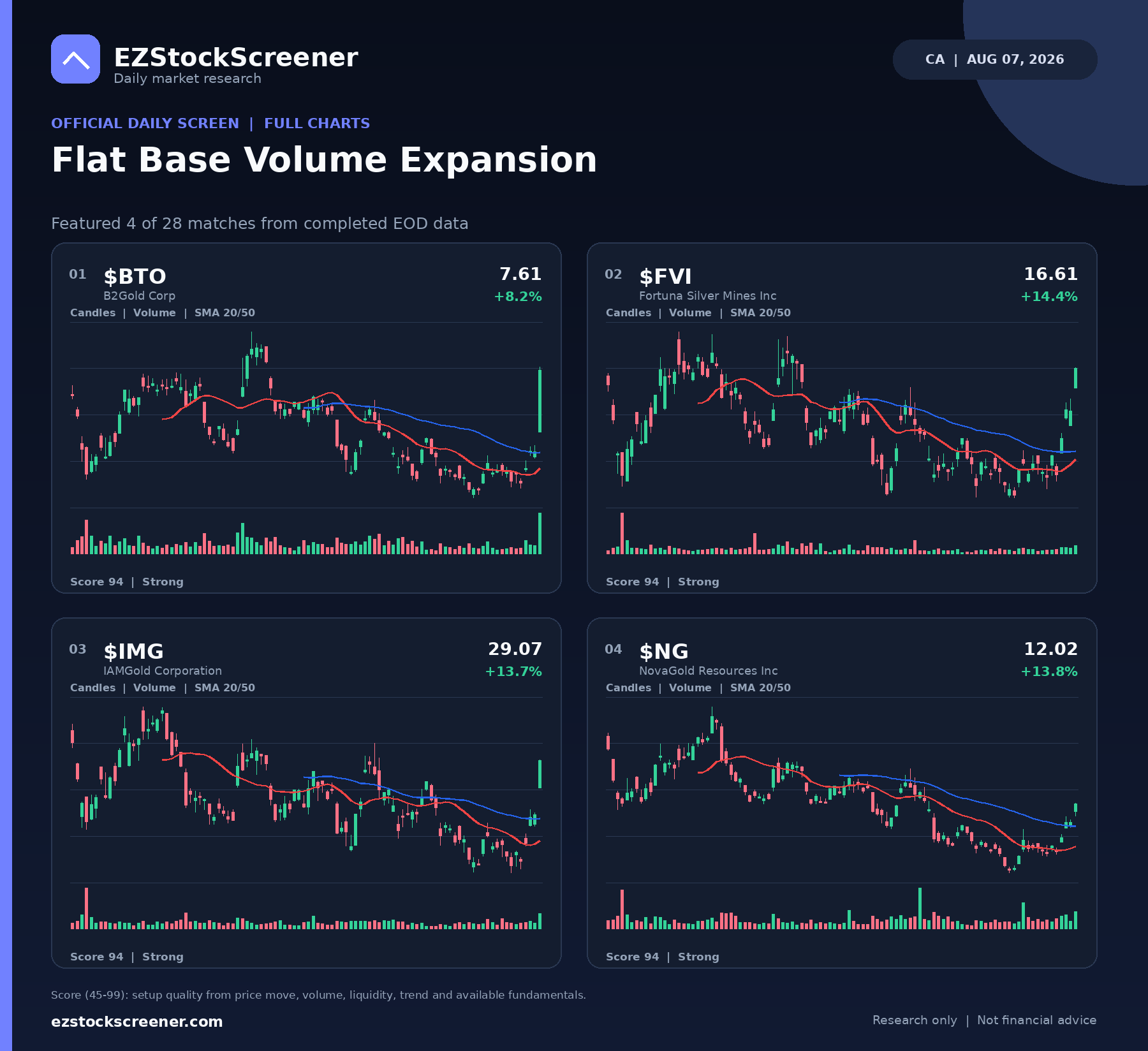 Flat Base Volume Expansion result snapshot