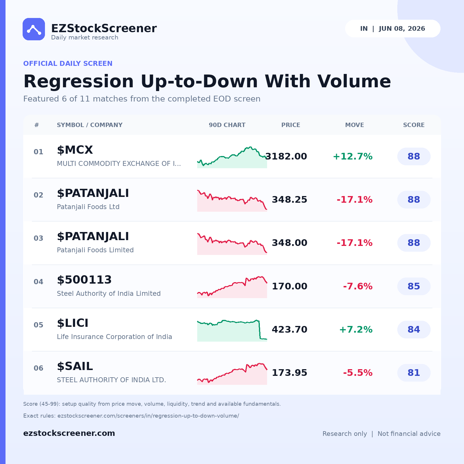 Regression Up-to-Down With Volume result snapshot