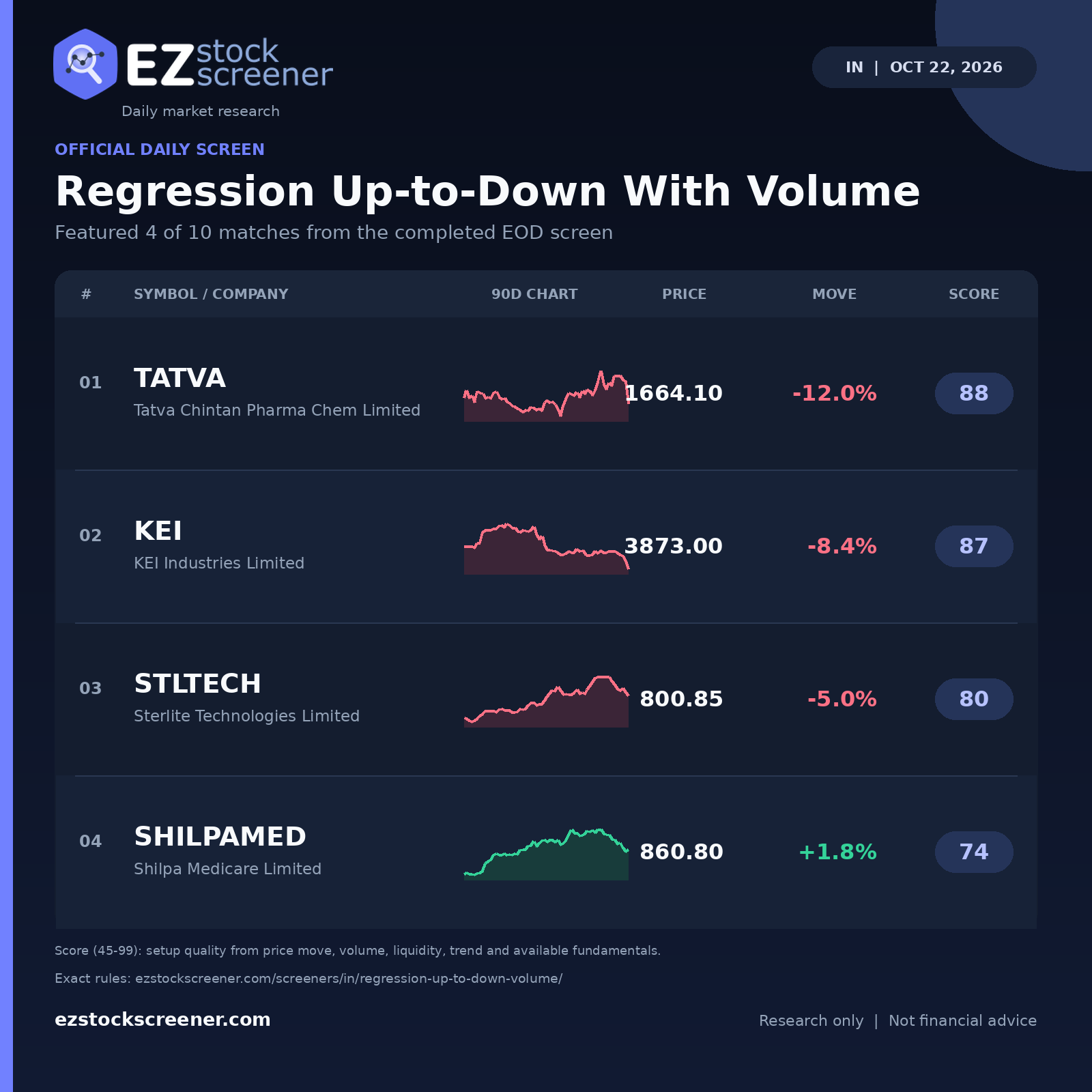 Regression Up-to-Down With Volume result snapshot
