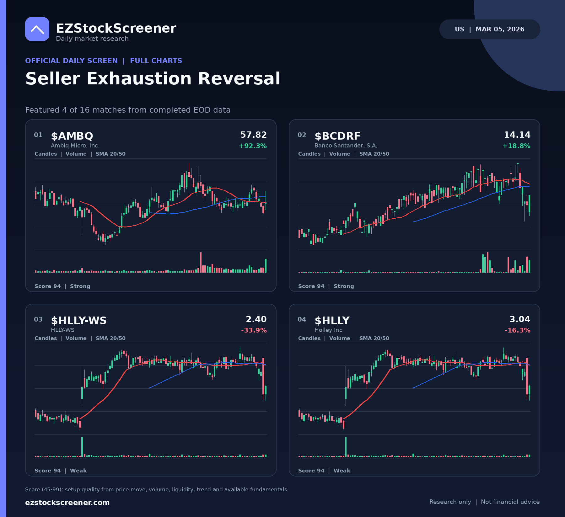 Seller Exhaustion Reversal result snapshot
