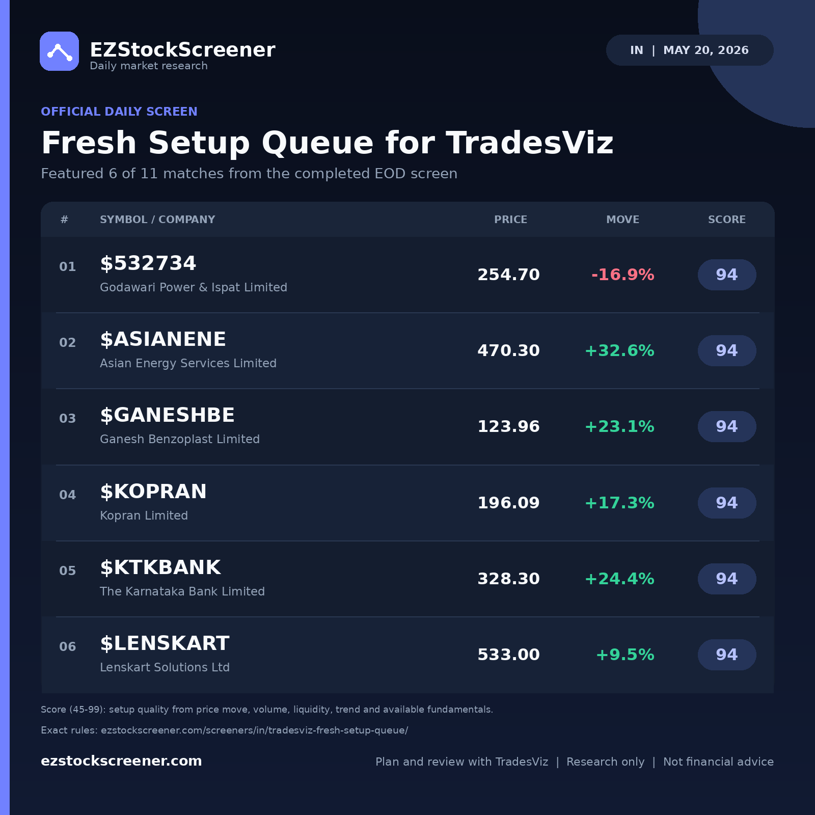 Fresh Setup Queue for TradesViz result snapshot