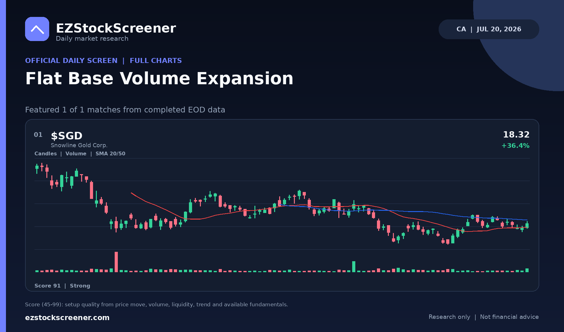 Flat Base Volume Expansion result snapshot