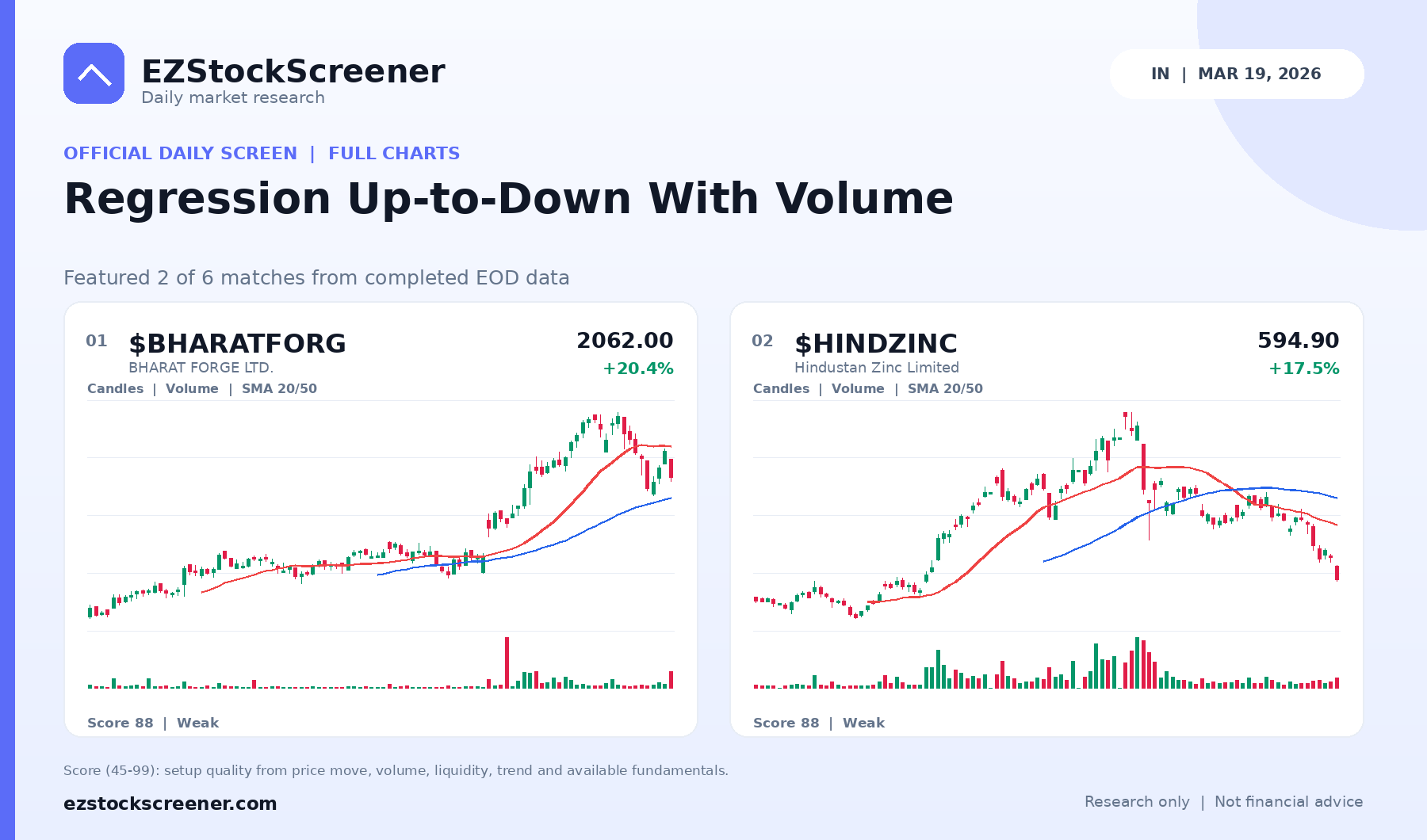 Regression Up-to-Down With Volume result snapshot