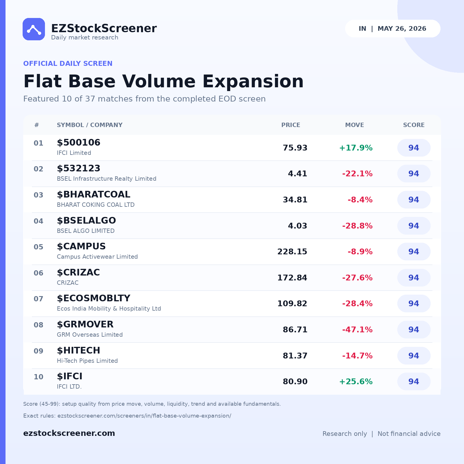 Flat Base Volume Expansion result snapshot