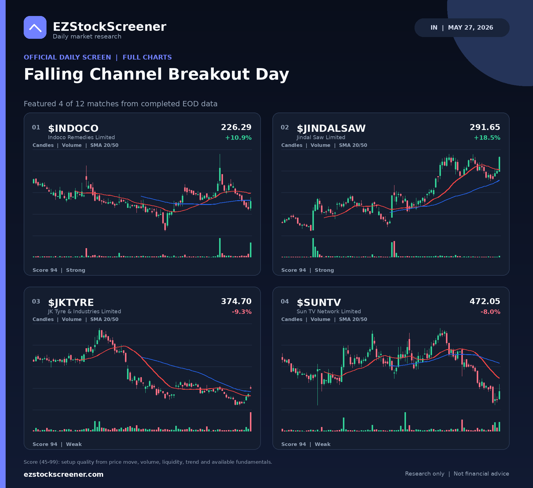 Falling Channel Breakout Day result snapshot
