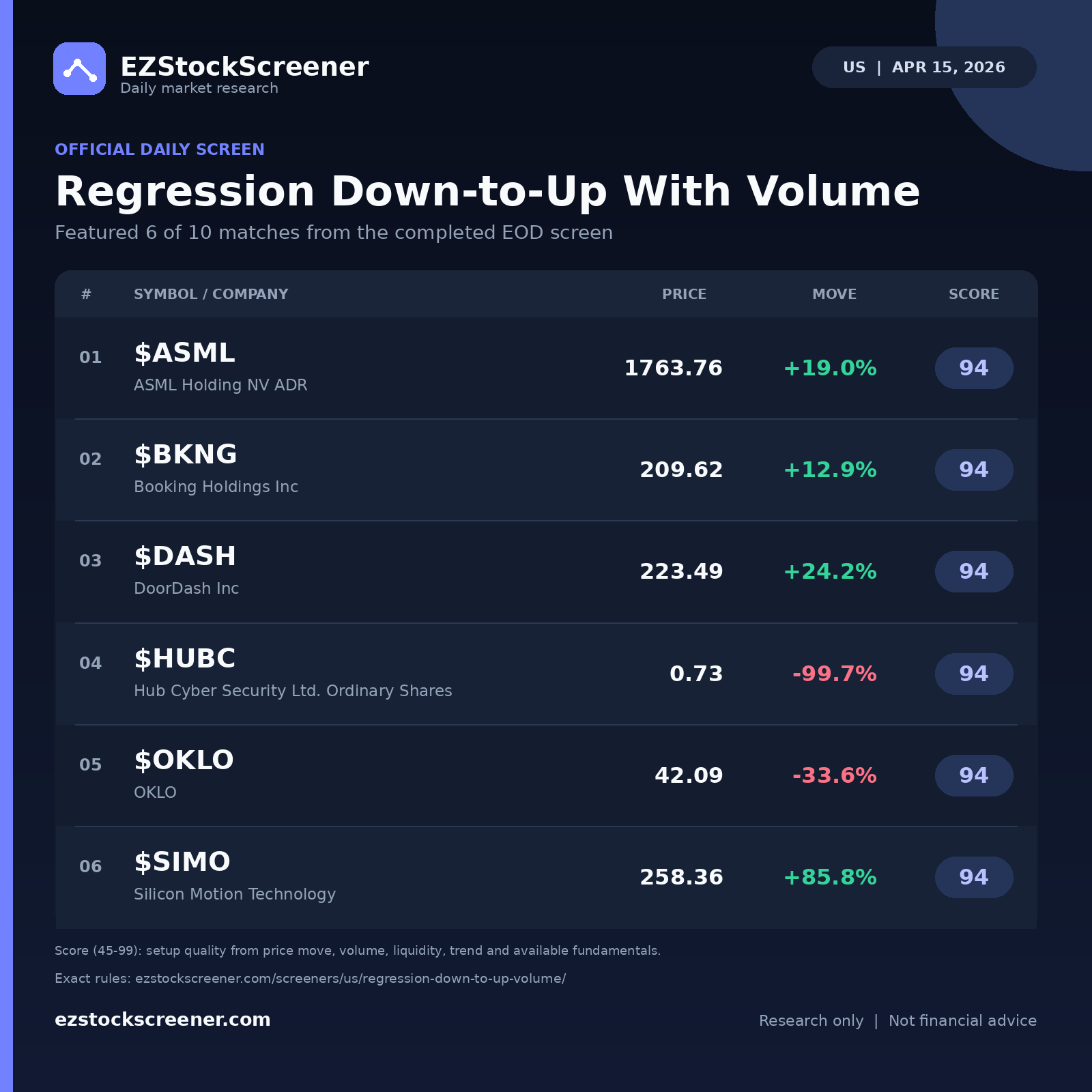 Regression Down-to-Up With Volume result snapshot