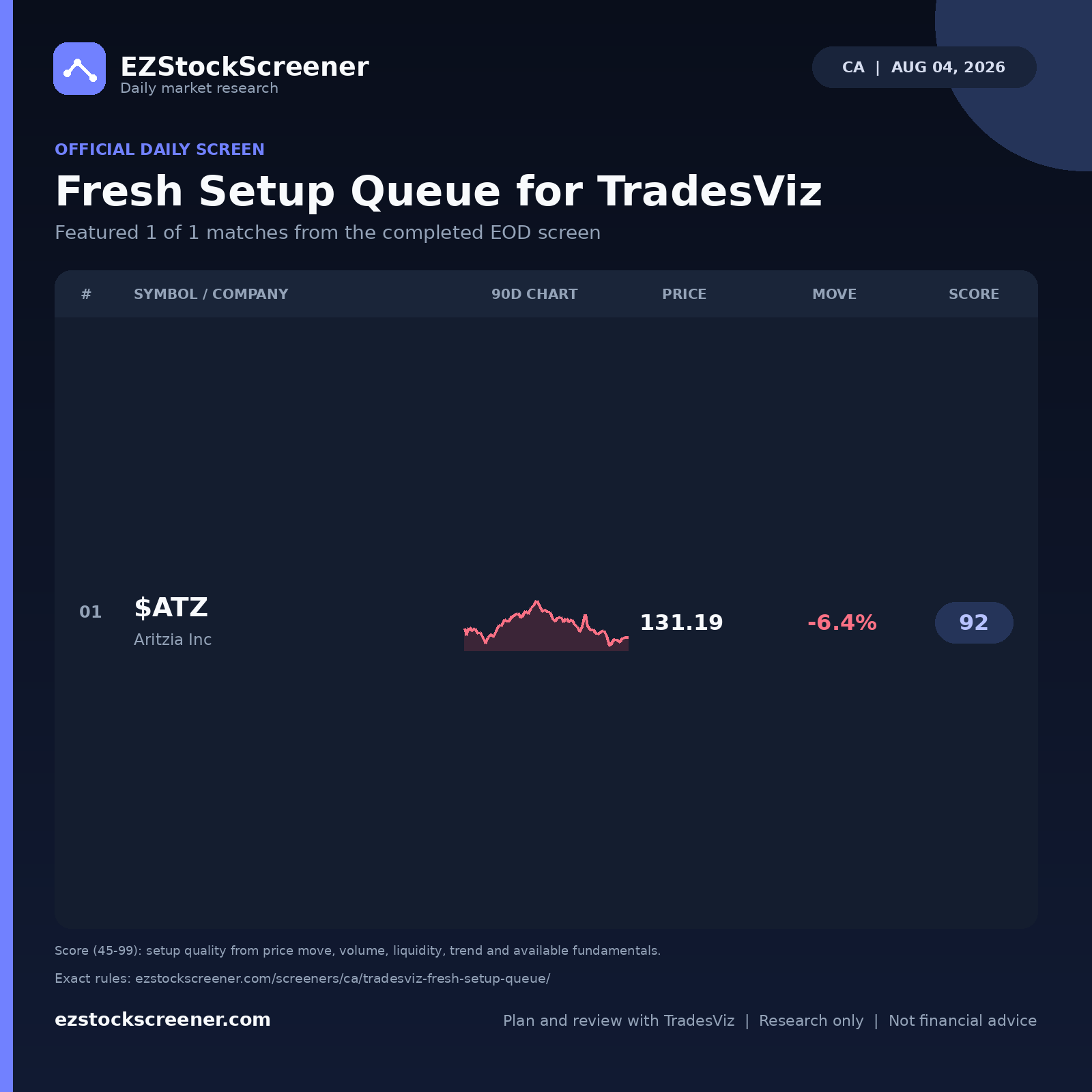 Published Fresh Setup Queue for TradesViz results