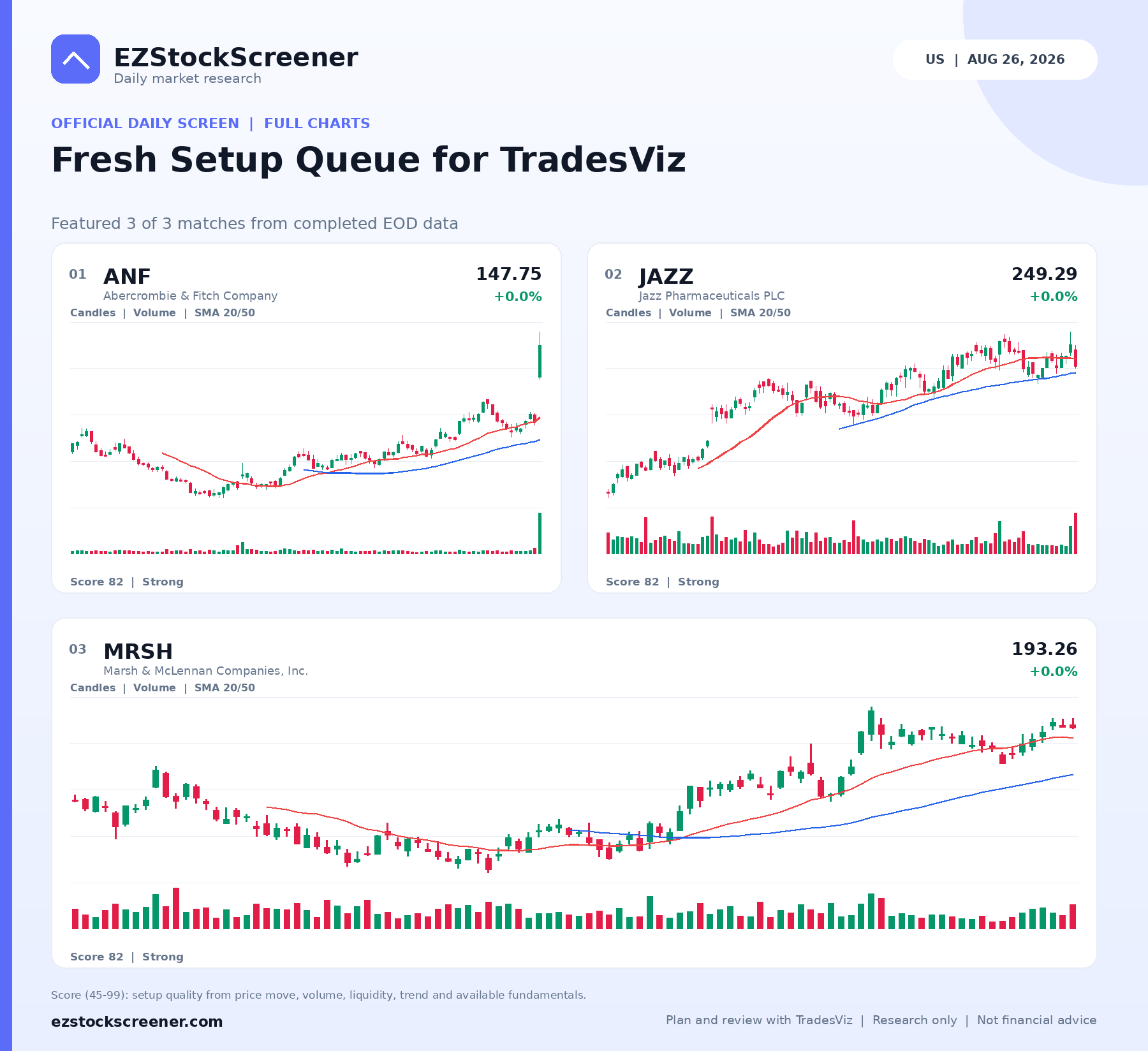 Published Fresh Setup Queue for TradesViz results