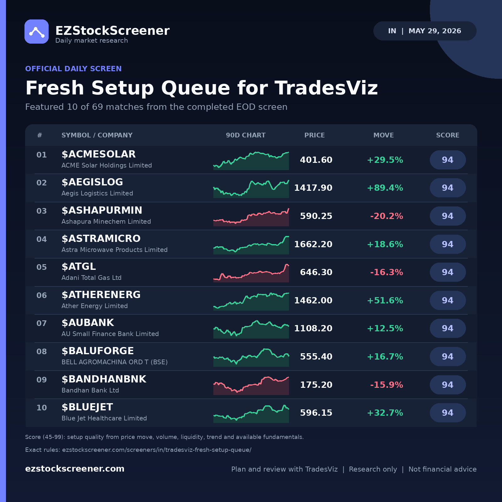 Fresh Setup Queue for TradesViz result snapshot