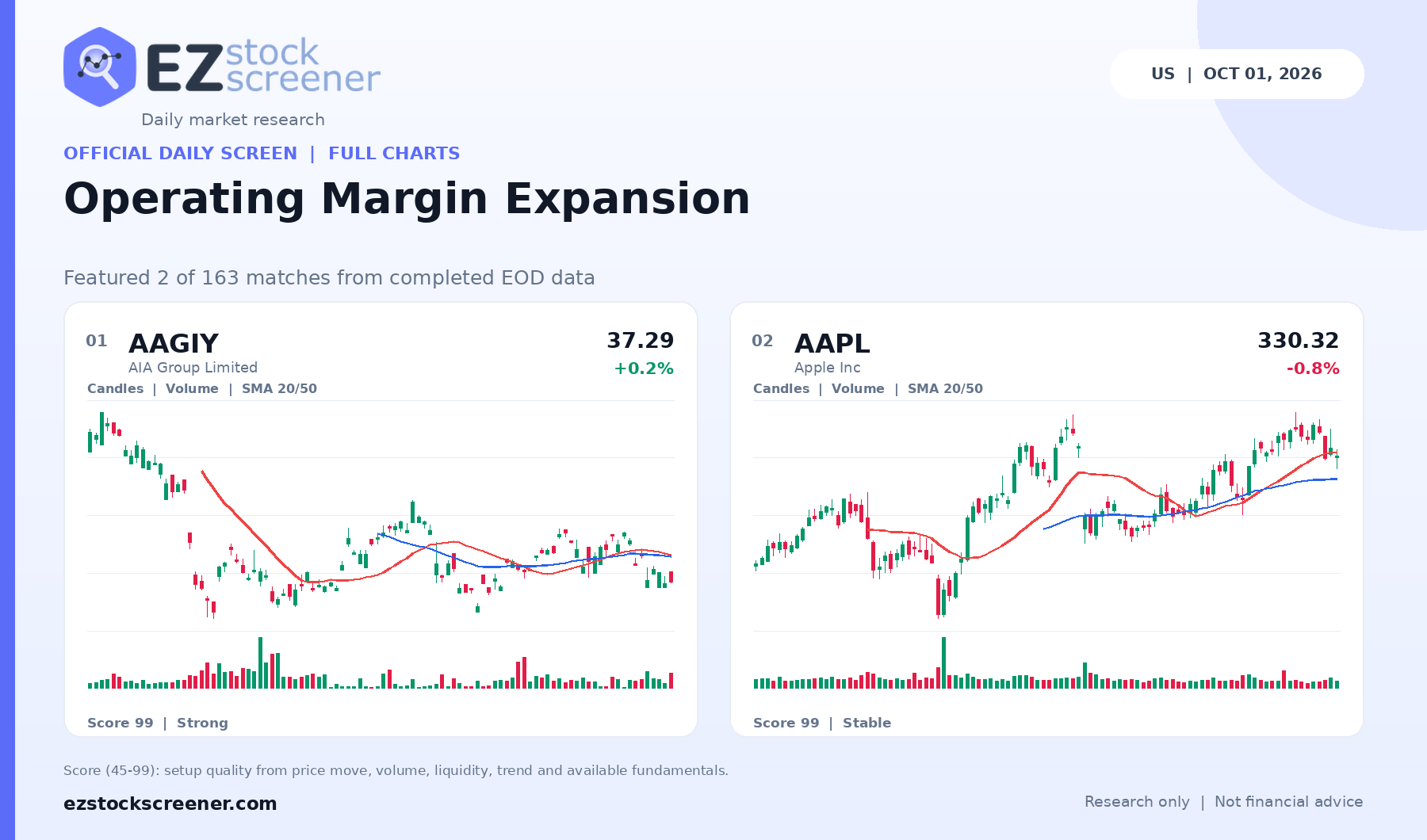 Operating Margin Expansion result snapshot