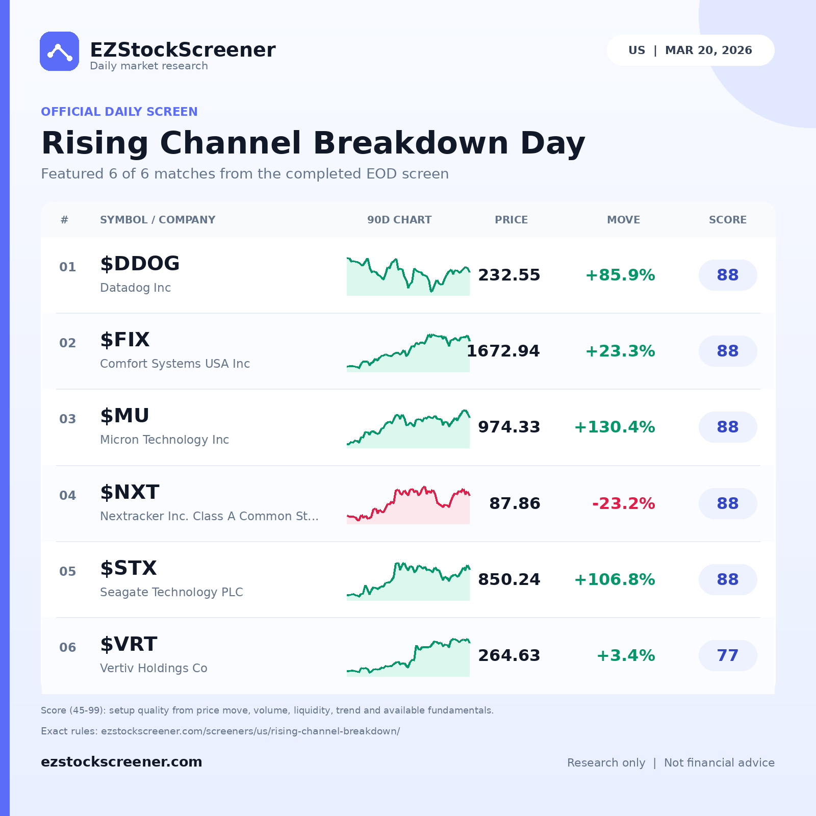Rising Channel Breakdown Day result snapshot
