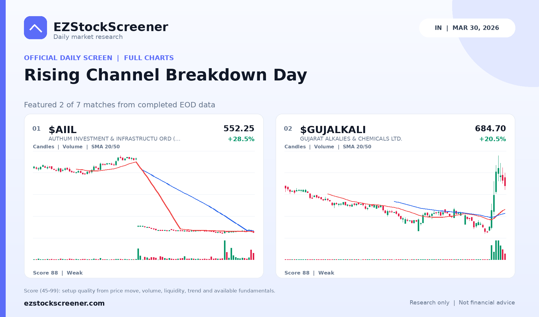 Rising Channel Breakdown Day result snapshot
