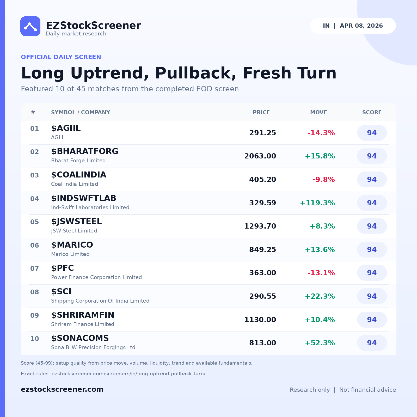 Long Uptrend, Pullback, Fresh Turn result snapshot