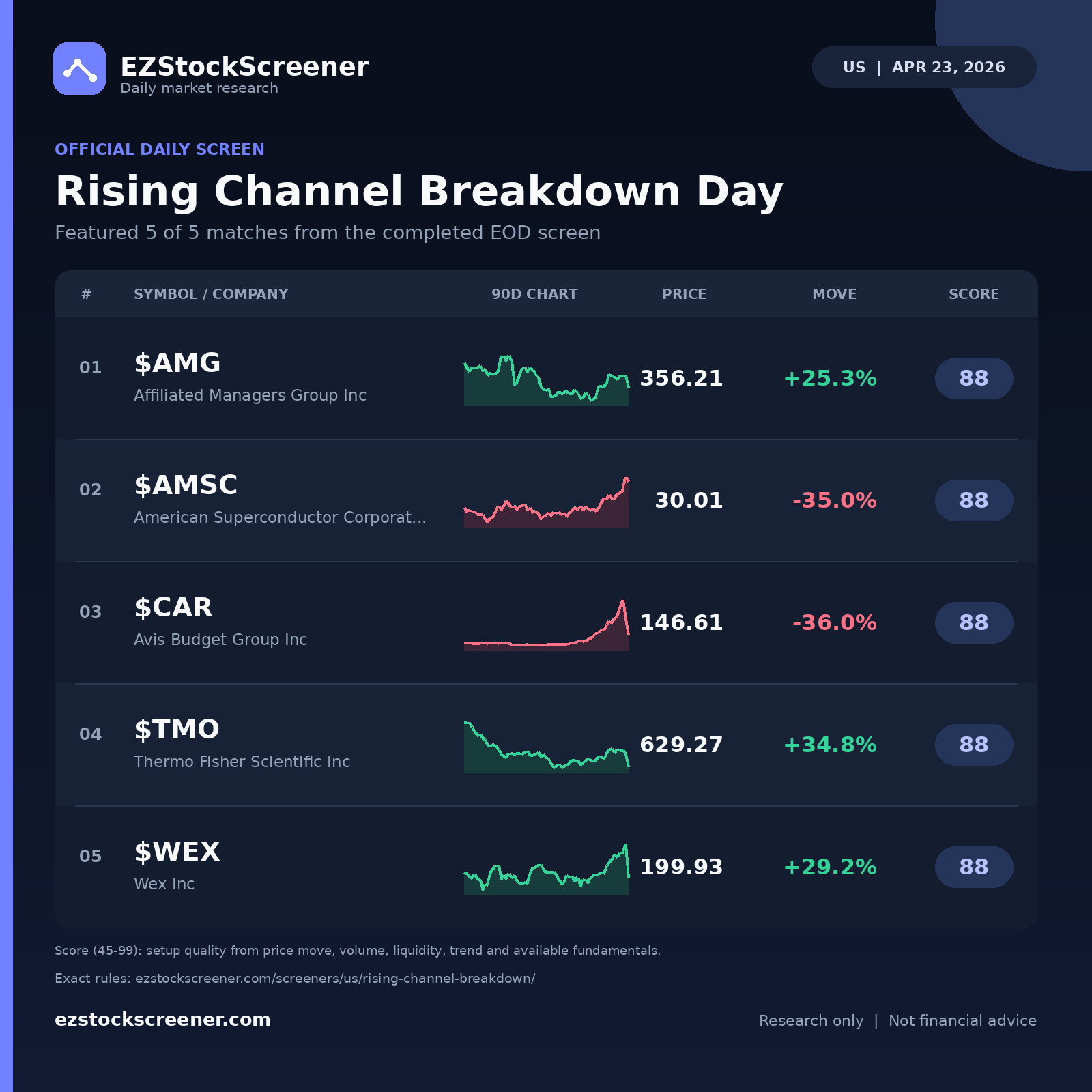 Rising Channel Breakdown Day result snapshot