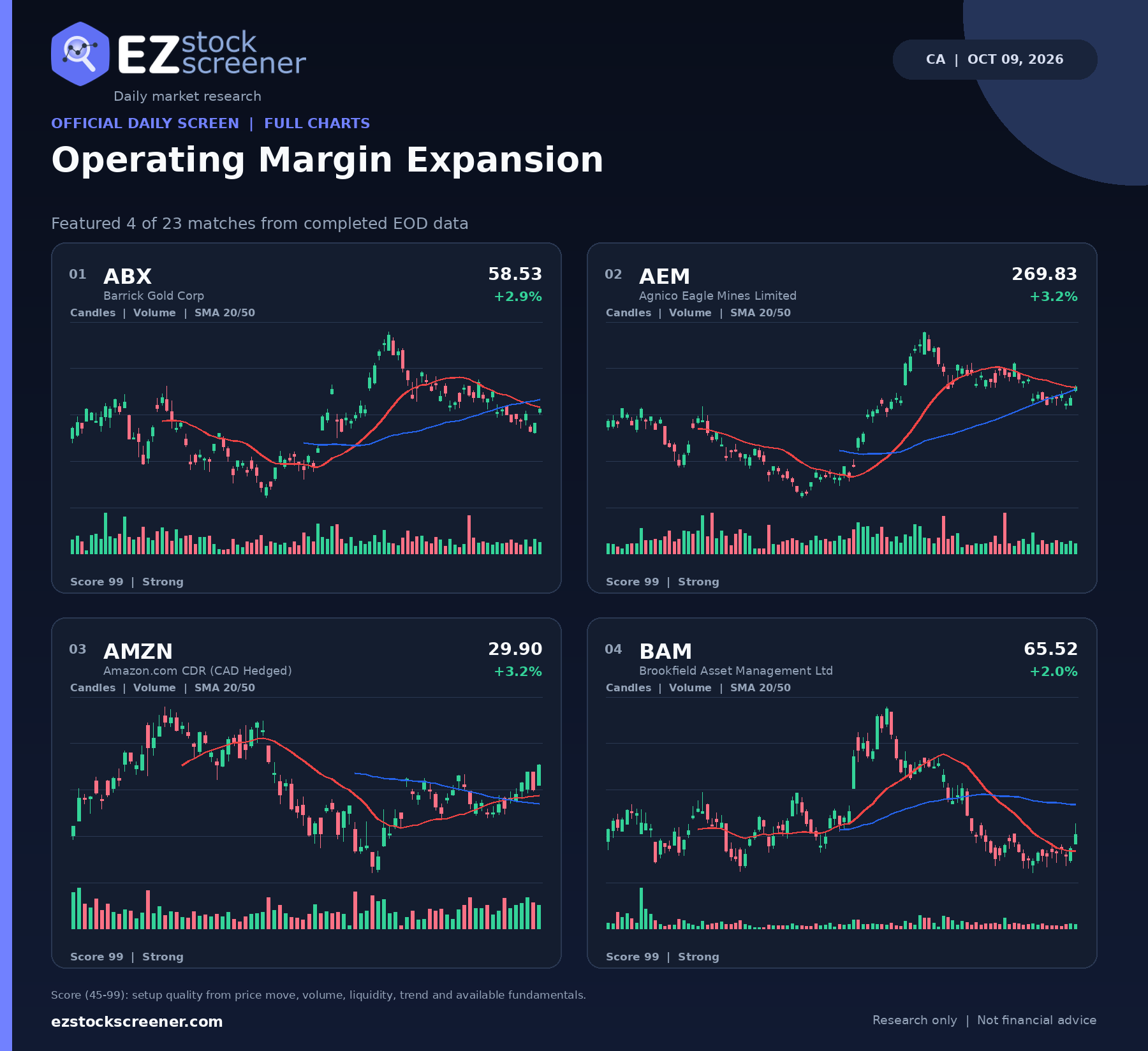 Operating Margin Expansion result snapshot