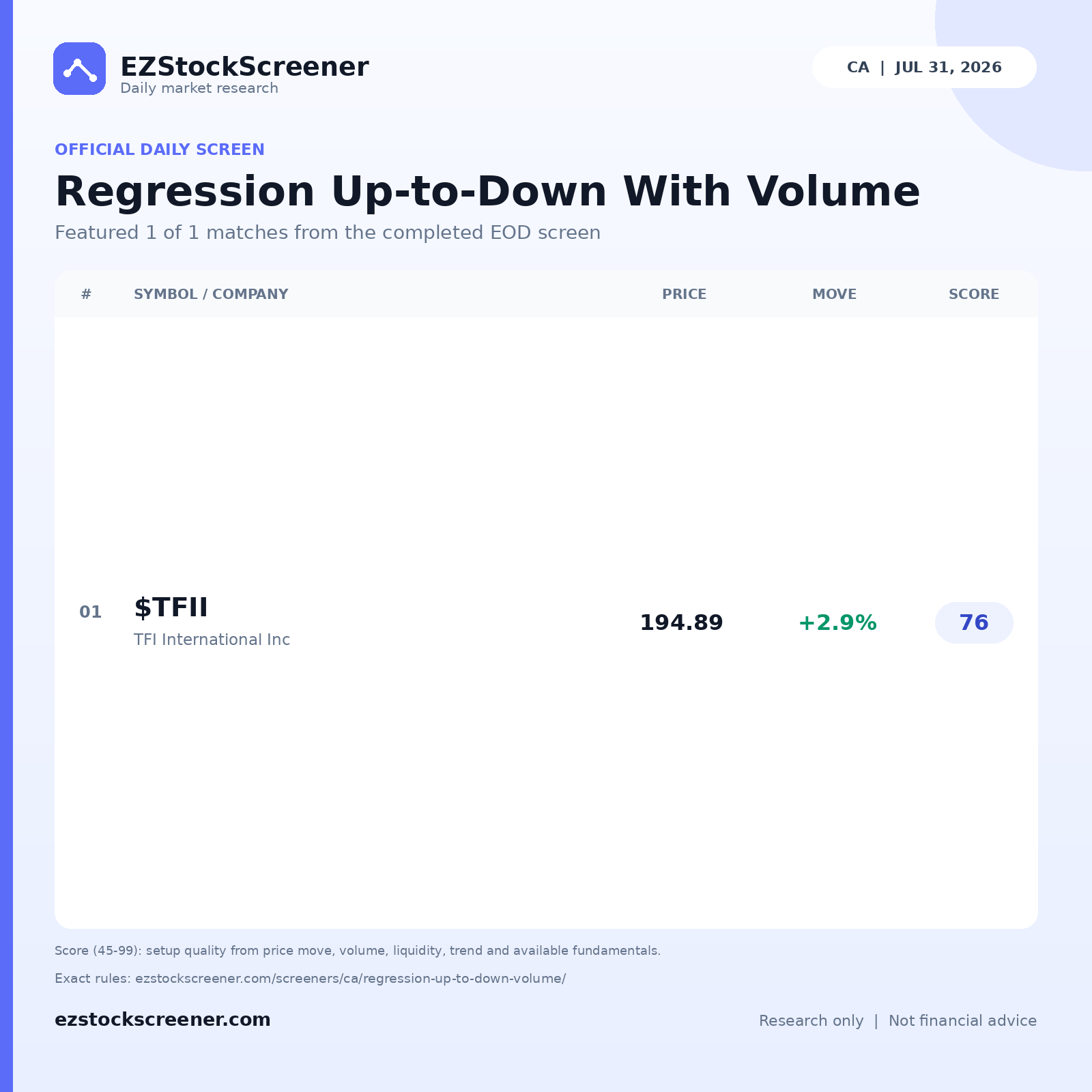 Published Regression Up-to-Down With Volume results