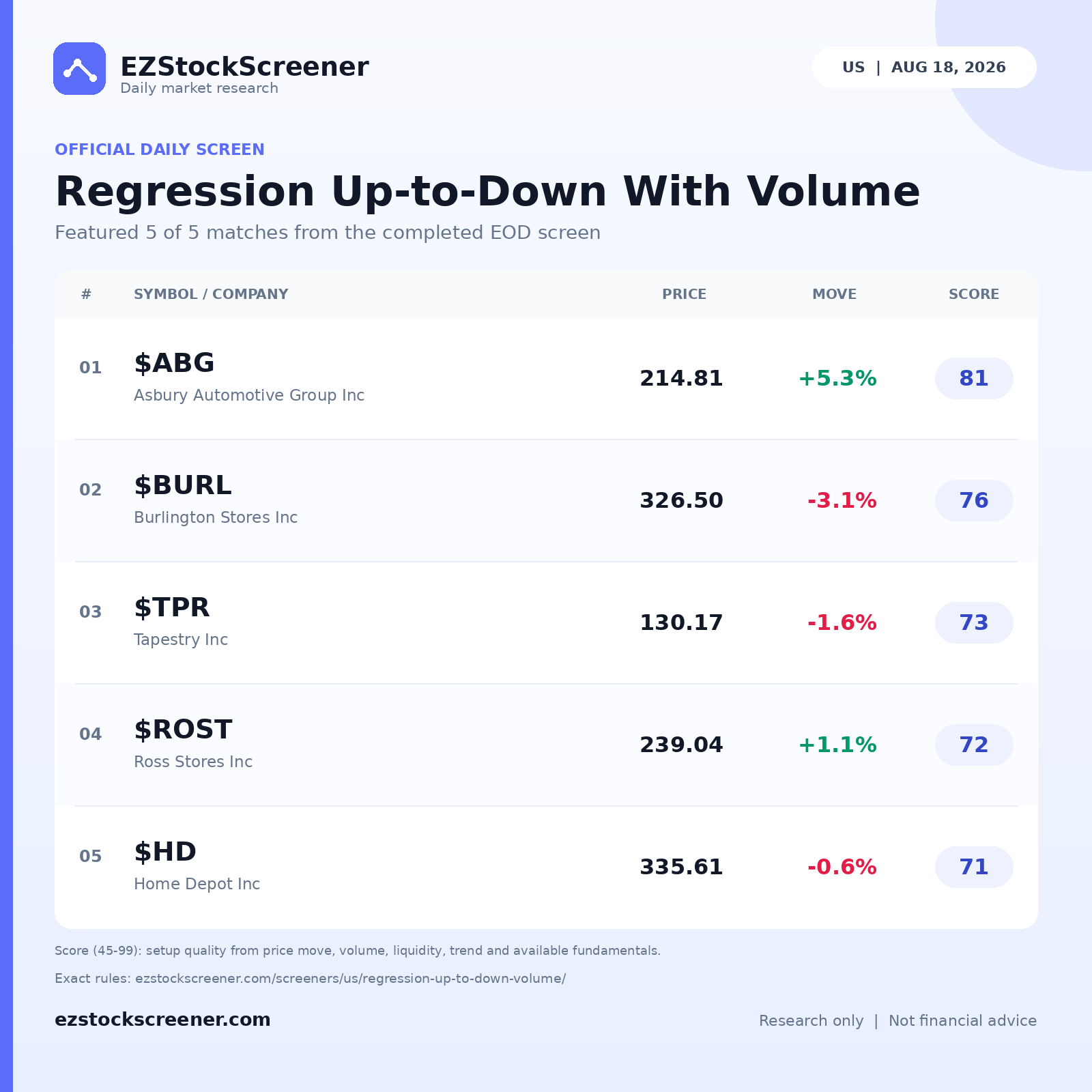 Published Regression Up-to-Down With Volume results
