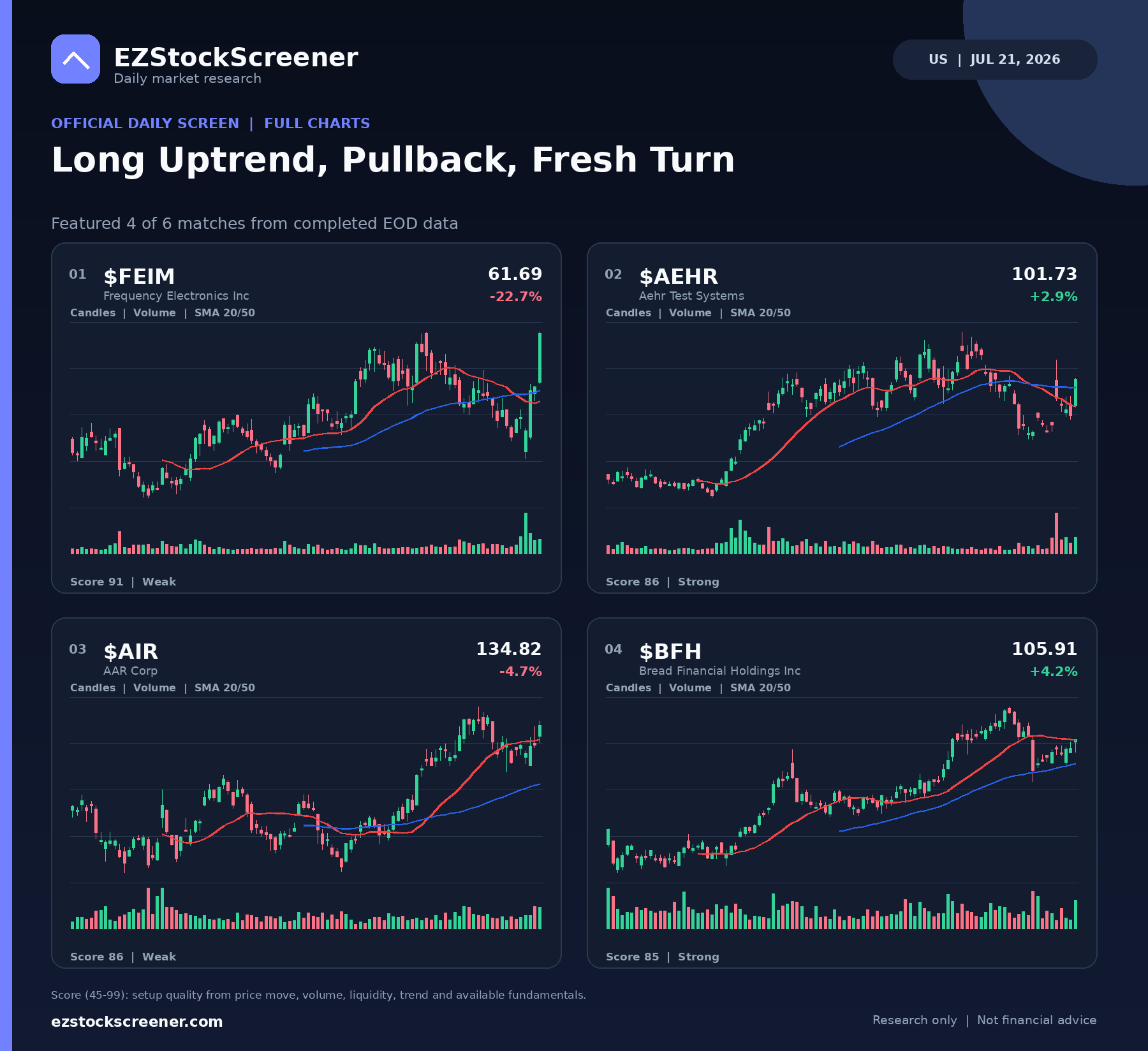 Long Uptrend, Pullback, Fresh Turn result snapshot