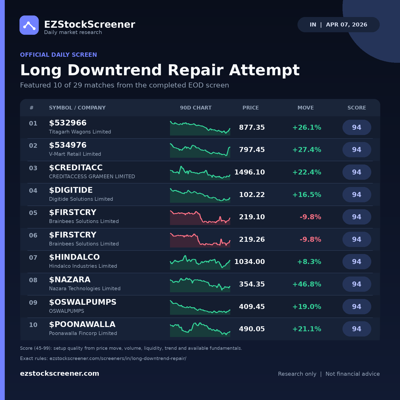 Long Downtrend Repair Attempt result snapshot