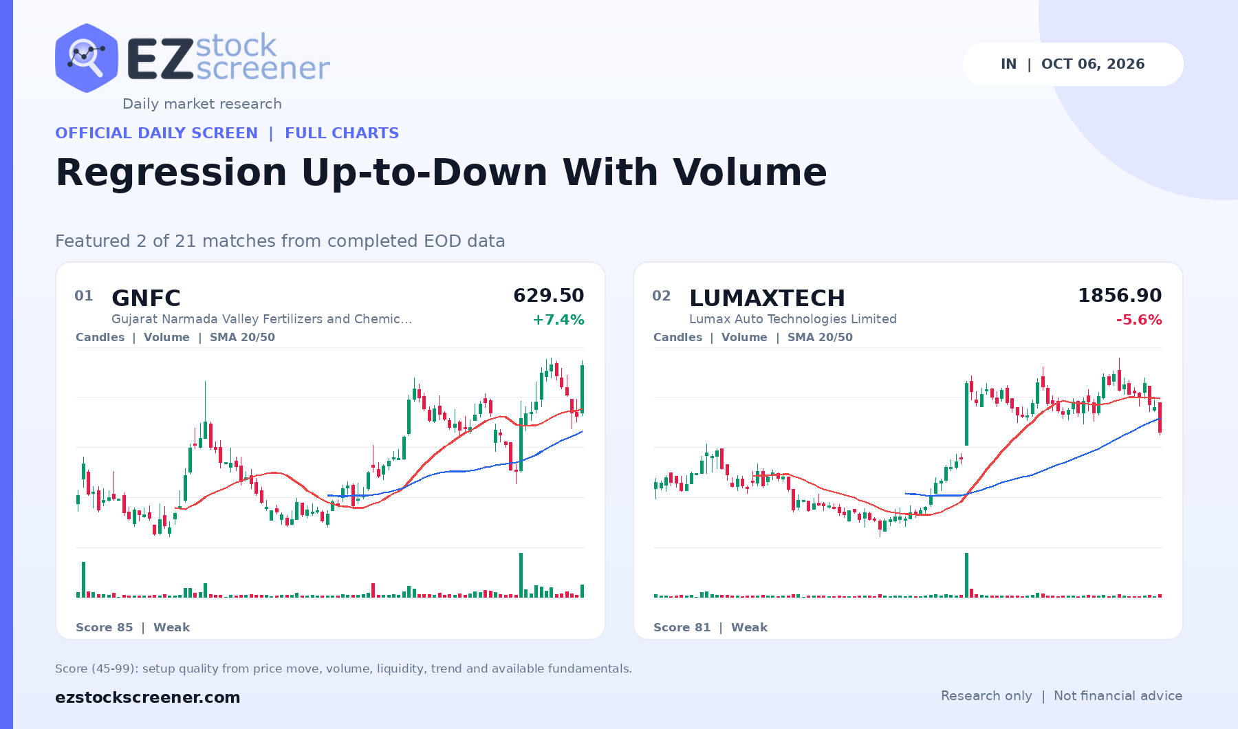 Regression Up-to-Down With Volume result snapshot