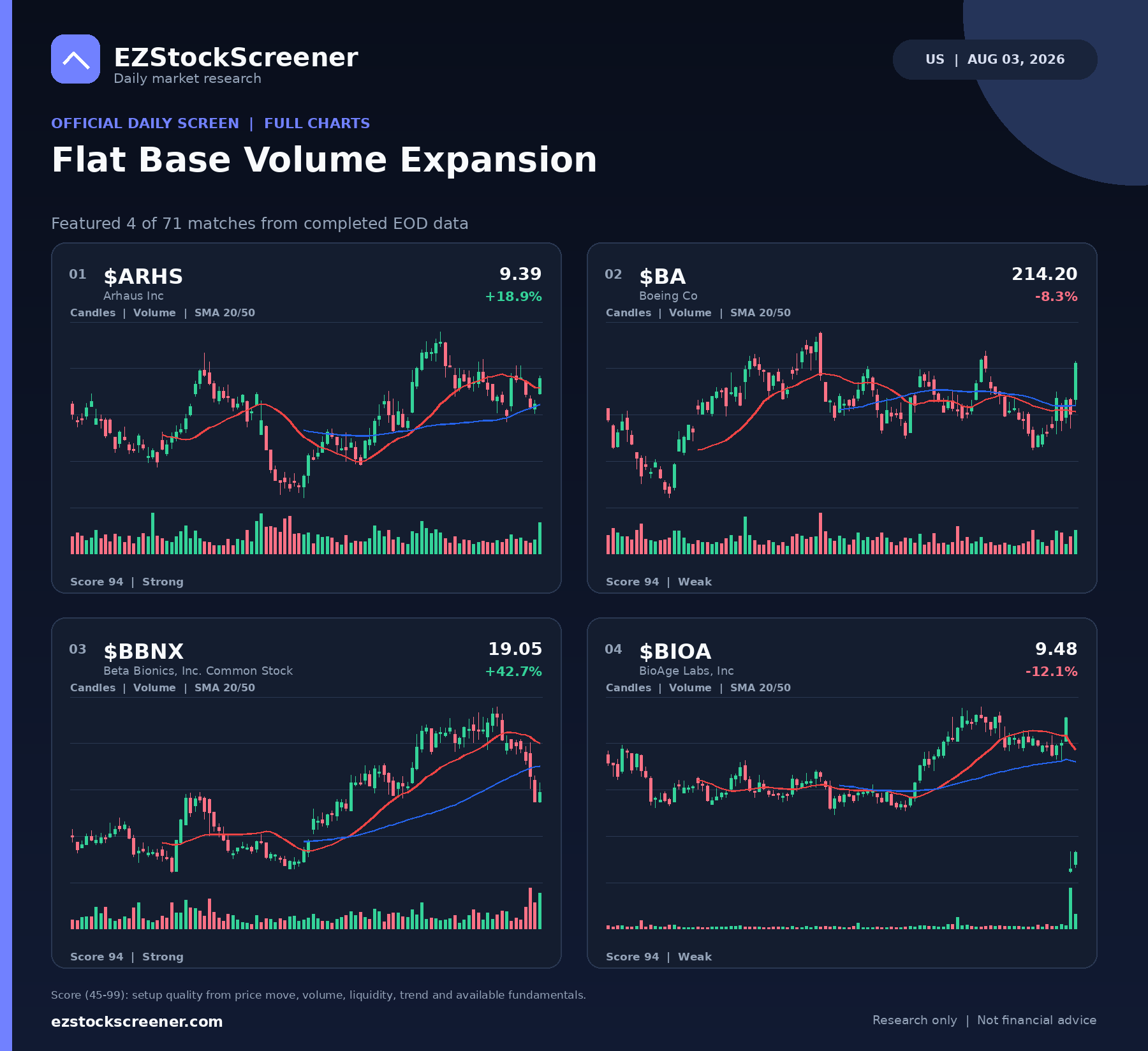 Published Flat Base Volume Expansion results