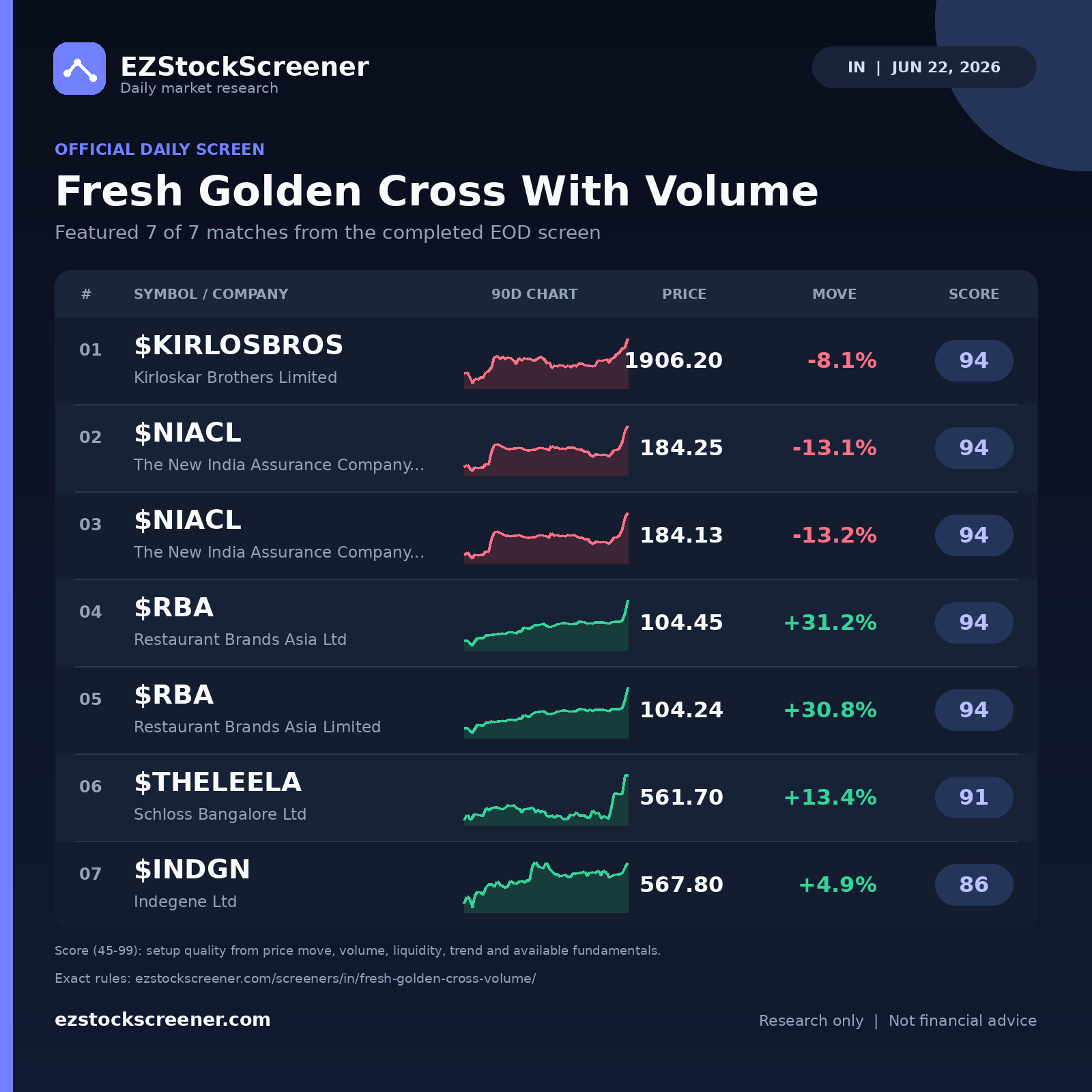 Fresh Golden Cross With Volume result snapshot