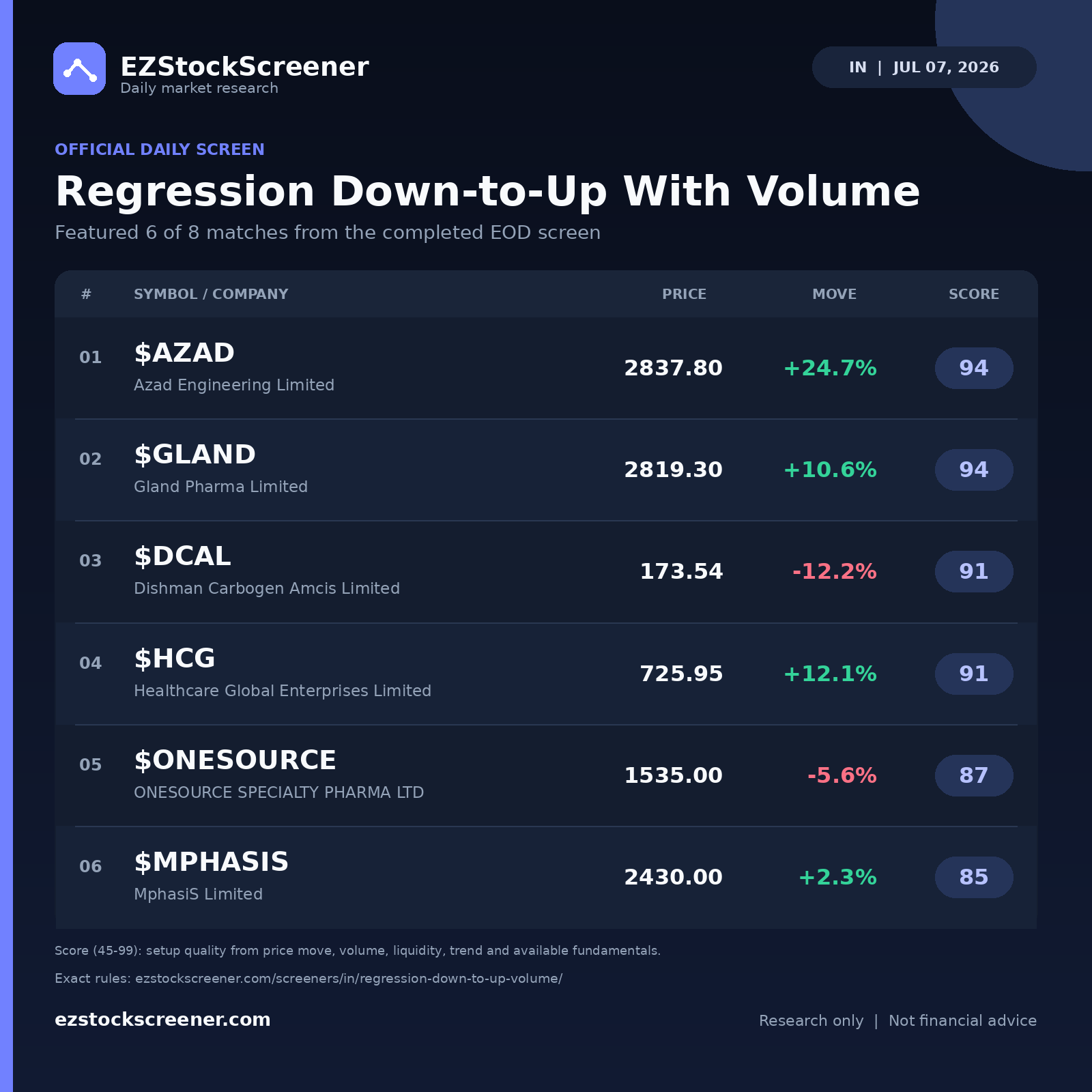 Regression Down-to-Up With Volume result snapshot