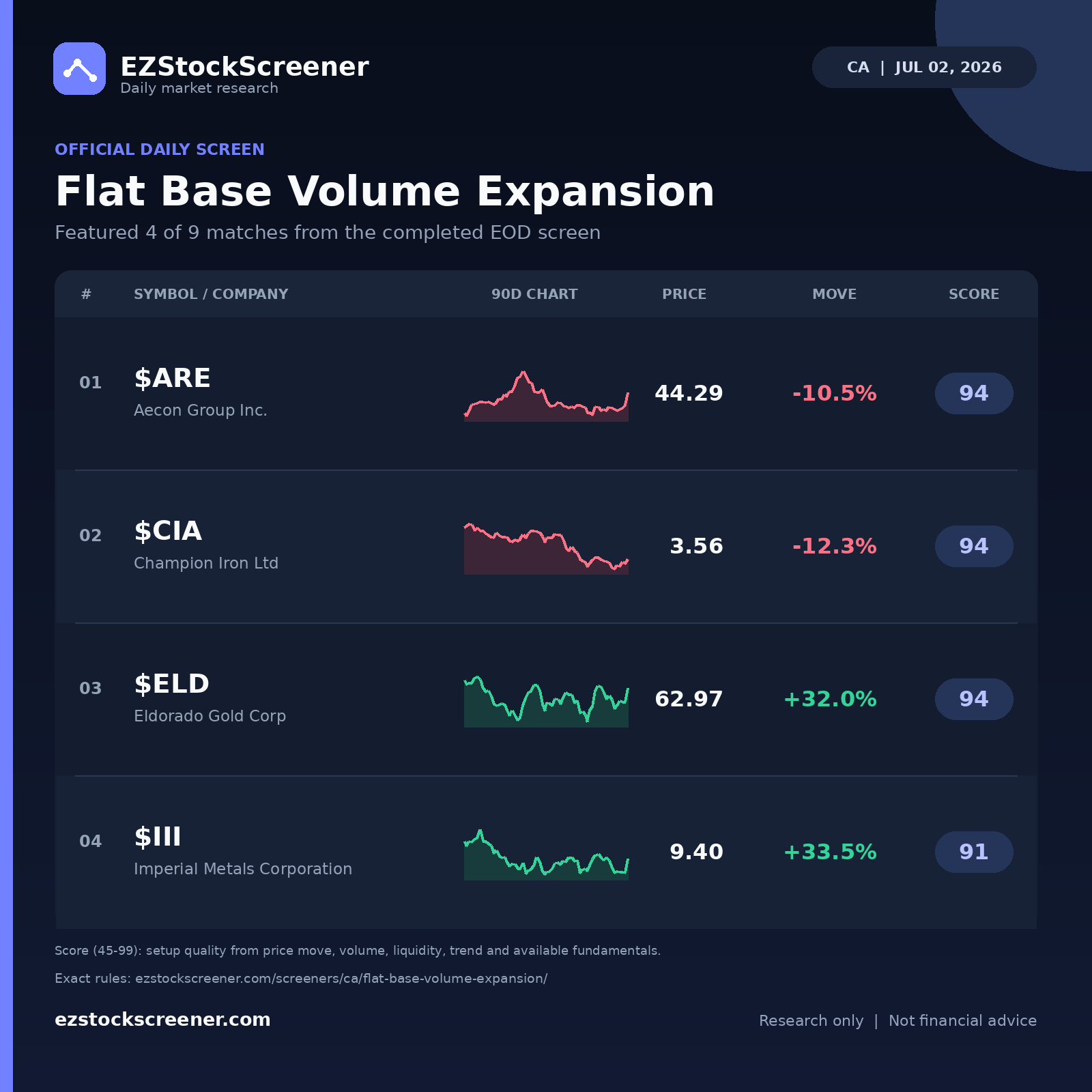 Flat Base Volume Expansion result snapshot