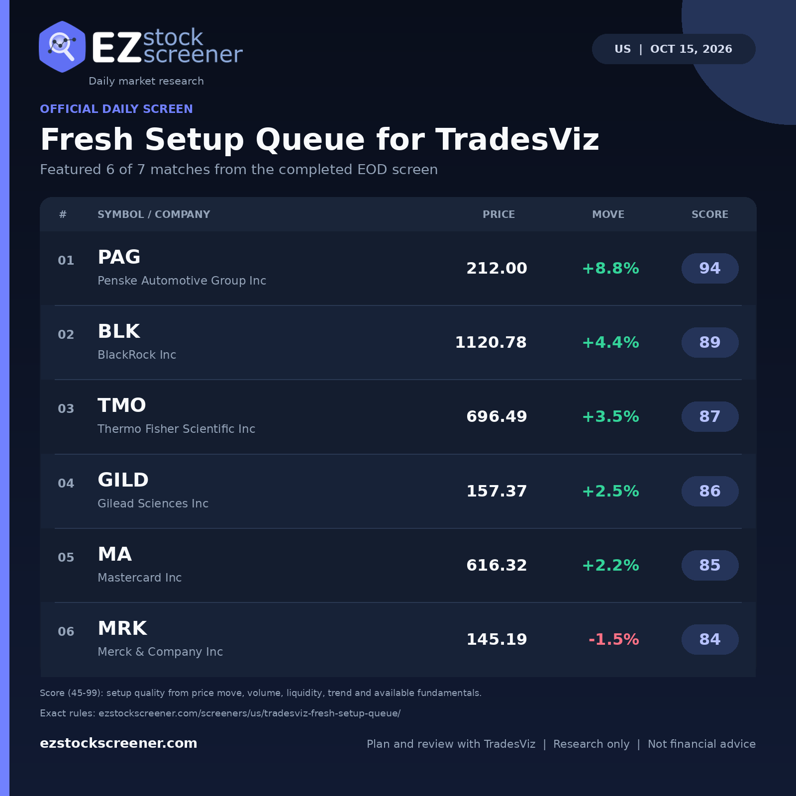 Fresh Setup Queue for TradesViz result snapshot
